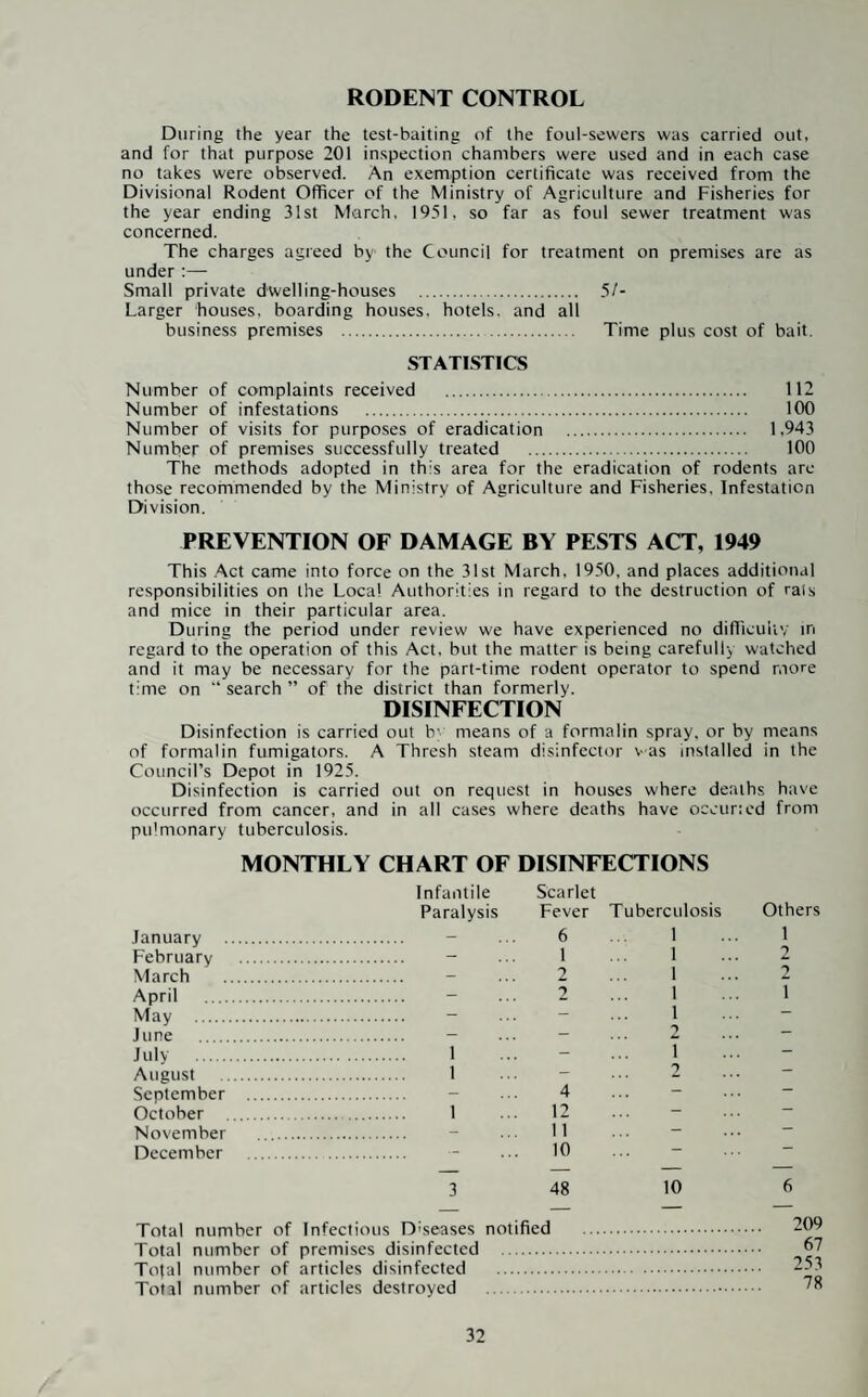 PART I—VITAL STATISTICS Population.—The population at Census 1921 was 5,340. For 1931 Census the figure was 9,935 (corrected). Registrar-General s Estimate . 15,650 Number of Inhabited Houses at 31st December, 1950 4,958 Average number of persons per house . 3.15 BIRTHS During the year 180 births were recorded by the Registrar- General, comprising 89 males and 91 females. The following table shows the number of births allocated to the various wards (after excluding transferable births). Males Females Ward Leg. Illeg. Leg. Illeg. Total North . 24 2 ... 29 - . 55 South 18 2 ... 22 1 . 43 East ... . 28 1 ... 18 - . 47 West ... 14 - 20 1 .. . 35 84 5 89 2 180 _ _ _ _ — Birth Rate for District : 13.3 per 1,000 as against 13.3 for 1949. Birth Rate for England and Wales: Live Births, 15.8; Still¬ births, 0.37. DEATHS Based on a population of 15,650, the Registrar-General gives the Death Rate as 14.0 as against 12.8 for 1949. The Death Rate for England and Wales is 11.6 per 1,000. The allocation to the various Wards of the District (after excluding transferable deaths and including local residents dying outside the district) is as follows :— Ward Males Females Total North . . 21 22 43 South . . 32 47 79 East . . 41 32 73 West . . 44 49 93 .138 150 288 10