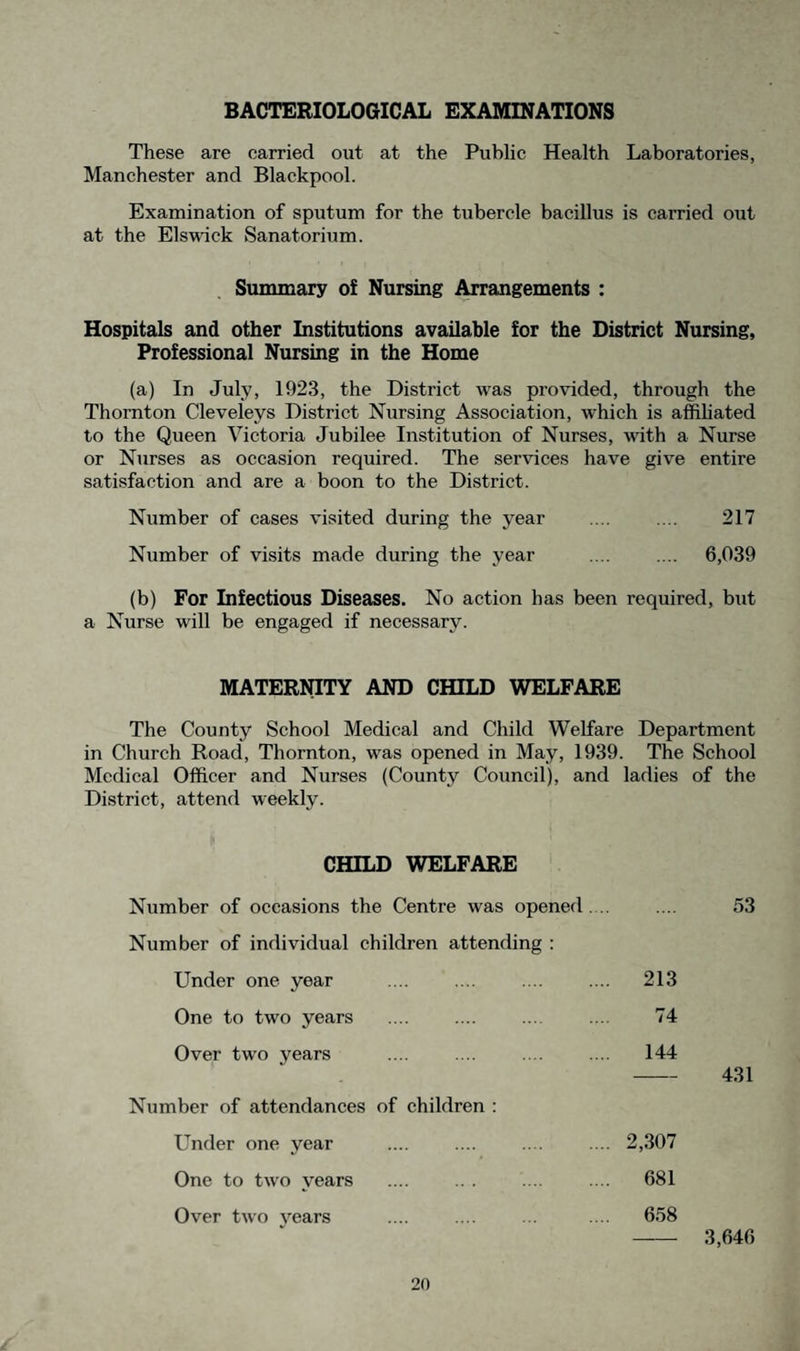 BACTERIOLOGICAL EXAMINATIONS These are carried out at the Public Health Laboratories, Manchester and Blackpool. Examination of sputum for the tubercle bacillus is carried out at the Elswick Sanatorium. Summary of Nursing Arrangements : Hospitals and other Institutions available for the District Nursing, Professional Nursing in the Home (a) In July, 1923, the District was provided, through the Thornton Cleveleys District Nursing Association, which is affiliated to the Queen Victoria Jubilee Institution of Nurses, with a Nurse or Nurses as occasion required. The sendees have give entire satisfaction and are a boon to the District. Number of cases visited during the year .... .... 217 Number of visits made during the year .... .... 6,039 (b) For Infectious Diseases. No action has been required, but a Nurse will be engaged if necessary. MATERNITY AND CHILD WELFARE The County School Medical and Child Welfare Department in Church Road, Thornton, was opened in May, 1939. The School Medical Officer and Nurses (County Council), and ladies of the District, attend weekly. CHILD WELFARE Number of occasions the Centre was opened . 53 Number of individual children attending : Under one year One to two years Over tw'O years 213 144 74 431 Number of attendances of children : Under one year One to two years Over two years 2,307 681 658 3,646