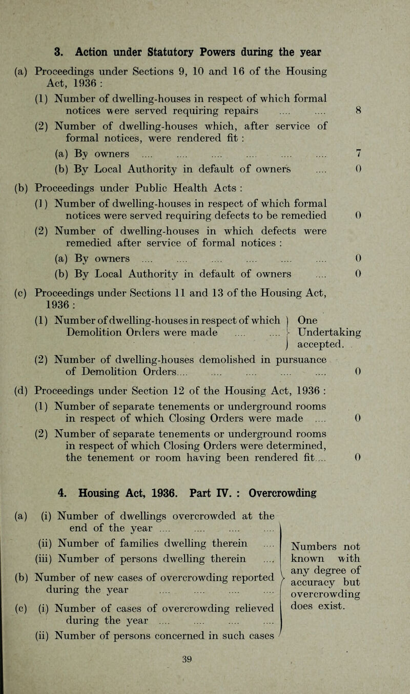 3. Action under Statutory Powers during the year (a) Proceedings under Sections 9, 10 and 16 of the Housing Act, 1936 : (1) Number of dwelling-houses in respect of which formal notices were served requiring repairs .... .... 8 (2) Number of dwelling-houses which, after service of formal notices, were rendered fit : (a) By owners .... .... .... ... .... .... 7 (b) By Local Authority in default of owners .... 0 (b) Proceedings under Public Health Acts : (1) Number of dwelling-houses in respect of which formal notices were served requiring defects to be remedied 0 (2) Number of dwelling-houses in which defects were remedied after service of formal notices : (a) By owners .... .... .... .... .... .... 0 (b) By Local Authority in default of owners ... 0 (c) Proceedings under Sections 11 and 13 of the Housing Act, 1936 : (1) Number of dwelling-houses in respect of which ) One Demolition Orders were made .... .... !- Undertaking ) accepted. (2) Number of dwelling-houses demolished in pursuance of Demolition Orders. .. .... .... .... .... 0 (d) Proceedings under Section 12 of the Housing Act, 1936 : (1) Number of separate tenements or underground rooms in respect of which Closing Orders were made .... 0 (2) Number of separate tenements or underground rooms in respect of which Closing Orders were determined, the tenement or room having been rendered fit... 0 4. Housing Act, 1936. Part IV. : Overcrowding (a) (i) Number of dwellings overcrowded at the end of the year .... (ii) Number of families dwelling therein (iii) Number of persons dwelling therein (b) Number of new cases of overcrowding reported during the year (c) (i) Number of cases of overcrowding relieved during the year .... (ii) Number of persons concerned in such cases 1 Numbers not known with any degree of accuracy but overcrowding does exist.