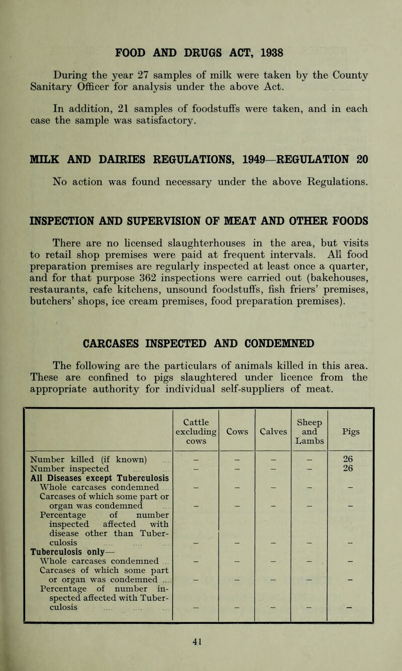 5. Housing Act, 1949. Part H : Improvement Grants, etc. Schemes of Private Schemes of Bodies or Local Individuals Authority (a) (i) Number of Schemes submitted : (a) By private individuals to Local Authority .... .... .... 1 .... 0 (b) By Local Authority to Ministry 0 .... 0 (ii) Number of dwelling-houses or other buildings affected .... .... 1 .... 0 (b) (i) Number of Schemes approved by Above awaiting Ministry .... .... .... .... approval at 31/12/53 (ii) Number of dwelling-houses or other buildings affected .... .... .... 0 (iii) Number of additional separate dwell¬ ings to be provided under these approved Schemes .... .... .... 0 (c) Number of additional separate dwellings actually completed during the year .... 0 (d) Any other action taken under the Act (give brief particulars) .... .... .... 0 0 0 0 0