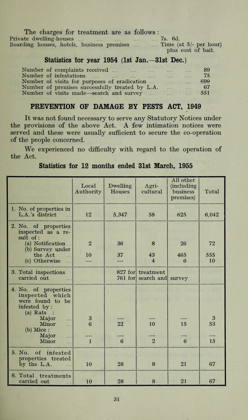 The following Table shows the number of cases and the months in which they were notified. ►j 3 f-i o H jaqui3D3Q jaquisAOfq OO^COlOCOTlUOt^ to CD I I HMO I I I till O co C) raqo^DQ I *—< I I '“H I CO «qui3}d3S I l I I I }sn3ny Anf atrnf IiJdV qajBpi XjBtuqaj I I I CO CO to ! CO I i I I I HffiN CD CO CO CO I CO I tO ID 00 Id 05 co I I .—( t-~ oo oo I | | I i—I CO -H CO CO I I I I I I 1 co Xxetnre f w tn < W t/j I i | r-H 1 r—I | m *53 :::::: &C : £ ..S « g 0 ‘53 2 o 0 o XU r-H O ! j : i ; i O g p fL| g E“l -O <u OD t3 & >> O O D Sh u O : O E-i oj go ! « G sipjJ* •sS'j § 30