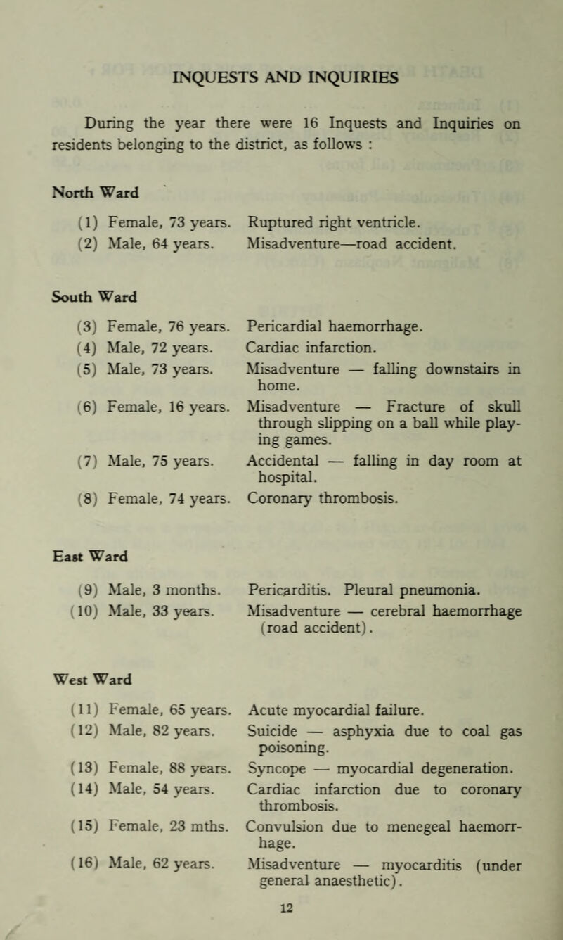 INQUESTS AND INQUIRIES During the year there were 16 Inquests and Inquiries on residents belonging to the district, as follows : North Ward (1) Female, 73 years. (2) Male, 64 years. Ruptured right ventricle. Misadventure—road accident. South Ward (3) Female, 76 years. (4) Male, 72 years. (5) Male, 73 years. Pericardial haemorrhage. Cardiac infarction. Misadventure — falling downstairs in home. (6) Female, 16 years. Misadventure — Fracture of skull through slipping on a ball while play¬ ing games. (7) Male, 75 years. Accidental — falling in day room at hospital. (8) Female, 74 years. Coronary thrombosis. East Ward (9) Male, 3 months. (10) Male, 33 years. Pericarditis. Pleural pneumonia. Misadventure — cerebral haemorrhage (road accident). West Ward (11) Female, 65 years. (12) Male, 82 years. Acute myocardial failure. Suicide — asphyxia due to coal gas poisoning. (13) Female, 88 years. (14) Male, 54 years. Syncope — myocardial degeneration. Cardiac infarction due to coronary thrombosis. (15) Female, 23 mths. Convulsion due to menegeal haemorr¬ hage. (16) Male, 62 years. Misadventure — myocarditis (under general anaesthetic).