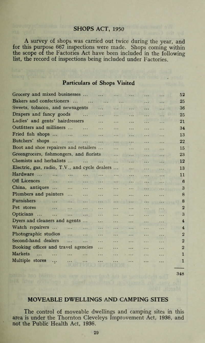 SHOPS ACT, 1950 A survey of shops was carried out twice during the year, and for this purpose 667 inspections were made. Shops coming within the scope of the Factories Act have been included in the following list, the record of inspections being included under Factories. Particulars of Shops Visited Grocery and mixed businesses ... ... ... ... 52 Bakers and confectioners ... ... ... ... ... ... 25 Sweets, tobacco, and newsagents ... ... ... ... ... 36 Drapers and fancy goods ... . ... 25 Ladies' and gents’ hairdressers ... ... ... ... ... 21 Outfitters and milliners ... ... . . 34 Fried fish shops ... ... ... . . 13 Butchers' shops ... ... ... ... ... ... ... ... 22 Boot and shoe repairers and retailers ... ... ... 15 Greengrocers, fishmongers, and florists ... ... ... ... 23 Chemists and herbalists. ... ... ... 12 Electric, gas, radio, T.V., and cycle dealers. ... 13 Hardware. 11 Off Licences . ... ... ... ... 6 China, antiques ... ... ... ... ... ... ... ... 3 Plumbers and painters .., ... ... ... ... ... ... 8 Furnishers ... ... ... ... ... ... ... ... 8 Pet stores ... ... ... ... ... ... ... ... 2 Opticians ... ... ... . . 3 Dyers and cleaners and agents ... ... ... ... ... ... 4 Watch repairers ... ... ... ... ... ... ... ... 4 Photographic studios ... ... ... . 2 Second-hand dealers ... . ... ... ... ... 2 Booking offices and travel agencies. 2 Markets . 1 Multiple stores 1 348 MOVEABLE DWELLINGS AND CAMPING SITES The control of moveable dwellings and camping sites in this area is under the Thornton Cleveleys Improvement Act, 1936, and not the Public Health Act, 1936.