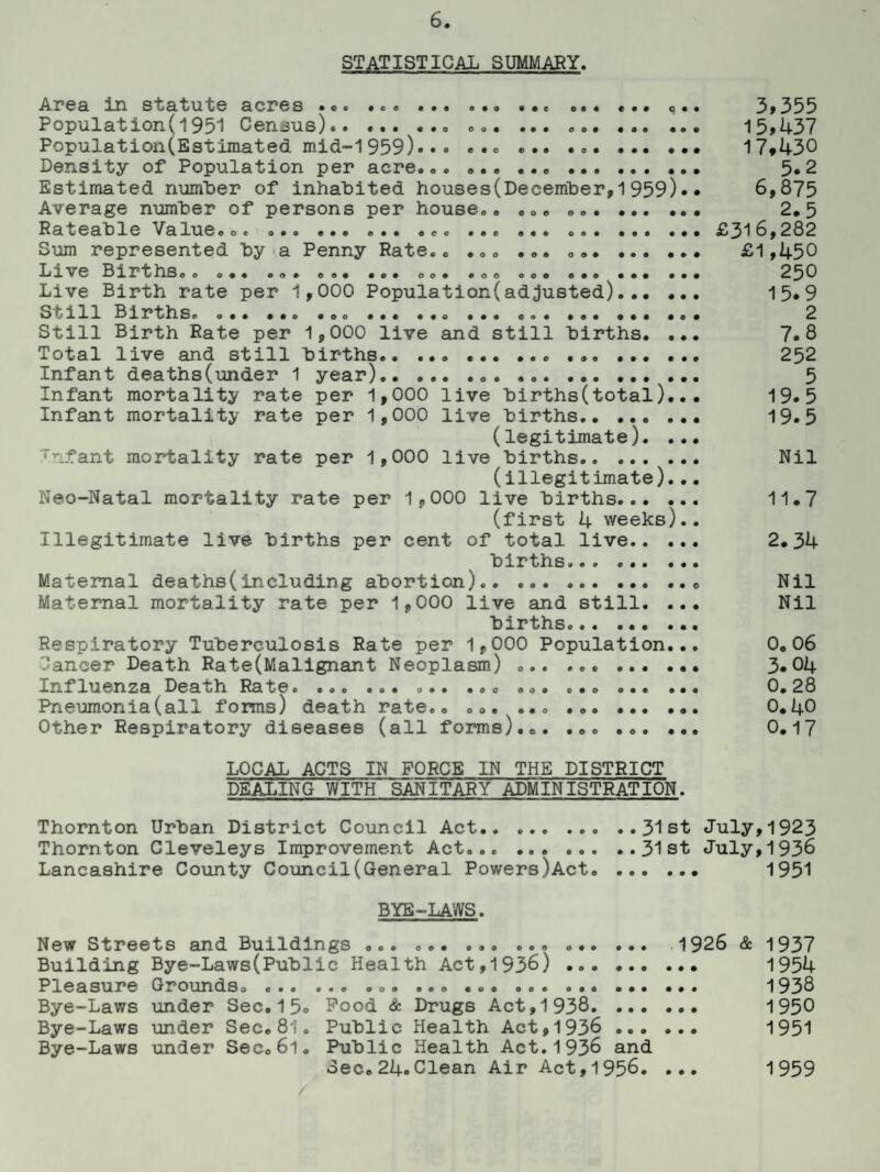 STATISTICAL SUMMARY. O O • 9 9 9 0 0 9 9 9 0 0 9 9 9 0 9 ’ O ® 0 O © O • • 9 9 9 Area in statute acres ..« ..» Population(l951 Census). Population(Estimated mid-1959) Density of Population per acre.0• ... ... . Estimated number of inhabited houses(December, 1 959)• • Average number of persons per house Rateable Value Sum represented by a Penny Rate. Live Births Live Birth rate per 1,000 Population(adjusted). Still Births. ' O O O 0 9 0 9 9 9 0 9 9 9 0 0 9 9 0 9 9 9 0 0 9 9 9 9 •tr o Dnmntr Dn 4 a 9 0 0 9 0 9 0 0 9 ••• >00 0 9 9 0 0 9 0 0 9 9 0 9 0 0 9 9 0 0 Still Birth Rate per 1,000 live and still births. ... Total live and still births.. ... .. Infant deaths(under 1 year).. ... ... .. Infant mortality rate per 1,000 live births(total).. • Infant mortality rate per 1,000 live births. (legitimate). ... ‘nf ant mortality rate per 1,000 live births. (illegitimate)... Neo-Natal mortality rate per 1,000 live births. (first 4 weeks).. Illegitimate live births per cent of total live. births... .. Maternal deaths(including abortion).. ... Maternal mortality rate per 1,000 live and still. ... births.. Respiratory Tuberculosis Rate per 1,000 Population... Cancer Death Rate(Malignant Neoplasm) ... .. Influenza Death Rate. ».o «o« o*. •. o .o. o.. ... ... Pneumonia(all forms) death rate.. ... ... ... . Other Respiratory diseases (all forms)... ... ... ... 3,355 15,437 17,430 5.2 6,875 2.5 £316,282 £1,450 250 15.9 2 7.8 252 5 19.5 19.5 Nil 11.7 2.34 Nil Nil 0. 06 3. 04 0. 28 0.40 0.17 LOCAL ACTS IN FORCE IN THE DISTRICT DEALING WITH SANITARY ADMINISTRATION. Thornton Urban District Council Act.. ..31st July,1923 Thornton Cleveleys Improvement Act....31st July, 1936 Lancashire County Council(General Powers)Act. 1951 BYE-LAWS. New Streets and Buildings ... ... ... ... .. 1926 & 1937 Building Bye-Laws(Public Health Act,1936) .. 1954 Pleasure Grounds. ... ... ... .. 1938 Bye-Laws under Sec. 1 5» Pood & Drugs Act, 1938. 1950 Bye-Laws under Sec.81. Public Health Act,1936 . 1951 Bye-Laws under Sec.6l. Public Health Act.1936 and Sec.24.Clean Air Act,1956. 999 1959