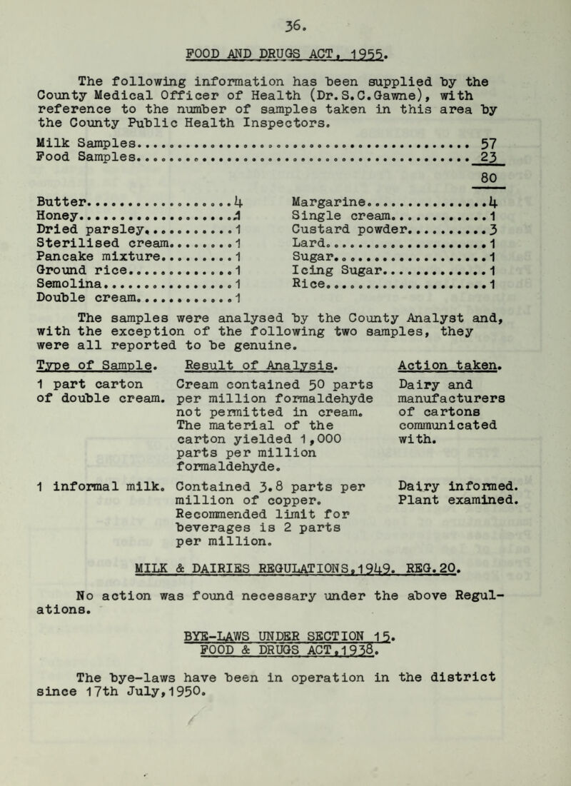 FOOD AND DRUGS ACT, 1955 The following information has been supplied by the County Medical Officer of Health (Dr.S.C.Gawne), with reference to the number of samples taken in this area by the County Public Health Inspectors. Milk Samples. . 57 Food Samples. ... 23 80 4 1 3 1 1 1 1 Double cream...1 Butter. 4 Honey.A Dried parsley.1 Sterilised cream....1 Pancake mixture.1 Ground rice.1 Semolina..1 Margarine.. Single cream... Custard powder. Lard........... Sugar, ..... Icing Sugar... . Rice.... The samples were analysed by the County Analyst and, with the exception of the following two samples, they were all reported to be genuine. Type of Sample. Result of Analysis. 1 part carton Cream contained 5° parts of double cream, per million formaldehyde not permitted in cream. The material of the carton yielded 1,000 parts per million formaldehyde. 1 informal milk. Contained 3.8 parts per million of copper. Recommended limit for beverages is 2 parts per million. Action taken. Dairy and manufacturers of cartons communicated with. Dairy informed. Plant examined. MILK & DAIRIES REGULATIONS.1949. REG.20. No action was found necessary under the above Regul¬ ations. BYE-LAWS UNDER SECTION 15. FOOD & DRUGS ACT.1956. The bye-laws have been in operation in the district since 17th July,1950.