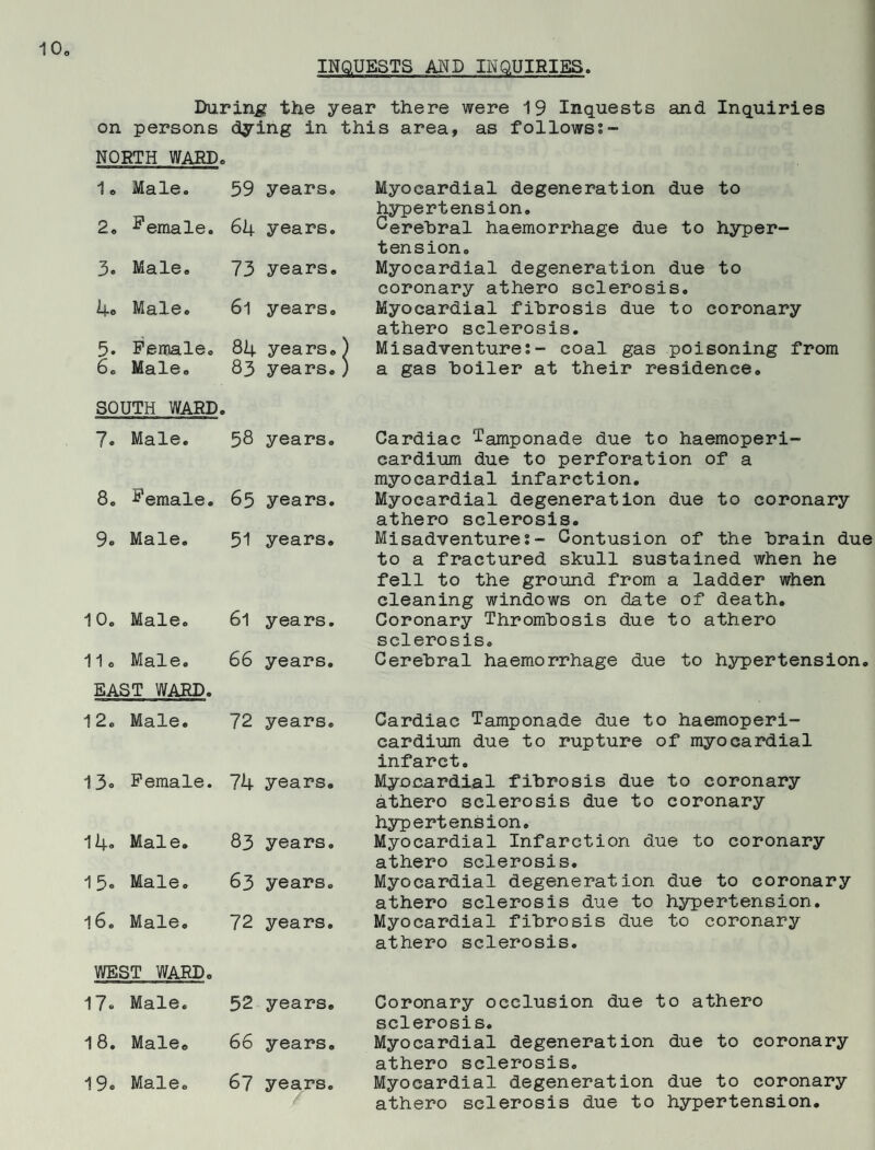 INQ.UESTS AND INQUIRIES. During the year there were 19 Inquests and Inquiries on persons dying in this area, as follows:- NORTH WARD® 1 © Male. 59 years. Myocardial degeneration due to hypertension. 2. female. 64 years. Cerebral haemorrhage due to hyper¬ tension. 3. Male® 73 years. Myocardial degeneration due to coronary athero sclerosis. 4o Male. 61 years. Myocardial fibrosis due to coronary athero sclerosis. 5. Female. 84 years.) Misadventure:- coal gas poisoning from 6. Male. 83 years.) a gas boiler at their residence. SOUTH WARD. 7. Male. 58 years. Cardiac Tamponade due to haemoperi- cardium due to perforation of a myocardial infarction. 8. Female. 65 years. Myocardial degeneration due to coronary athero sclerosis. 9. Male. 51 years. Misadventure:- Contusion of the brain due to a fractured skull sustained when he fell to the ground from a ladder when cleaning windows on date of death. 10. Male. 61 years. Coronary Thrombosis due to athero sclerosis. 11o Male. 66 years. Cerebral haemorrhage due to hypertension. EAST WARD. 12. Male. 72 years. Cardiac Tamponade due to haemoperi- cardium due to rupture of myocardial infarct. 13. Female. 74 years. Myocardial fibrosis due to coronary athero sclerosis due to coronary hypertension. 14« Male. 83 years. Myocardial Infarction due to coronary athero sclerosis. 15. Male. 63 years. Myocardial degeneration due to coronary athero sclerosis due to hypertension. l6. Male. 72 years. Myocardial fibrosis due to coronary athero sclerosis. WEST WARD. 17. Male. 52 years. Coronary occlusion due to athero sclerosis. 18. Male® 66 years. Myocardial degeneration due to coronary athero sclerosis. 19. Male. 67 years. Myocardial degeneration due to coronary athero sclerosis due to hypertension.