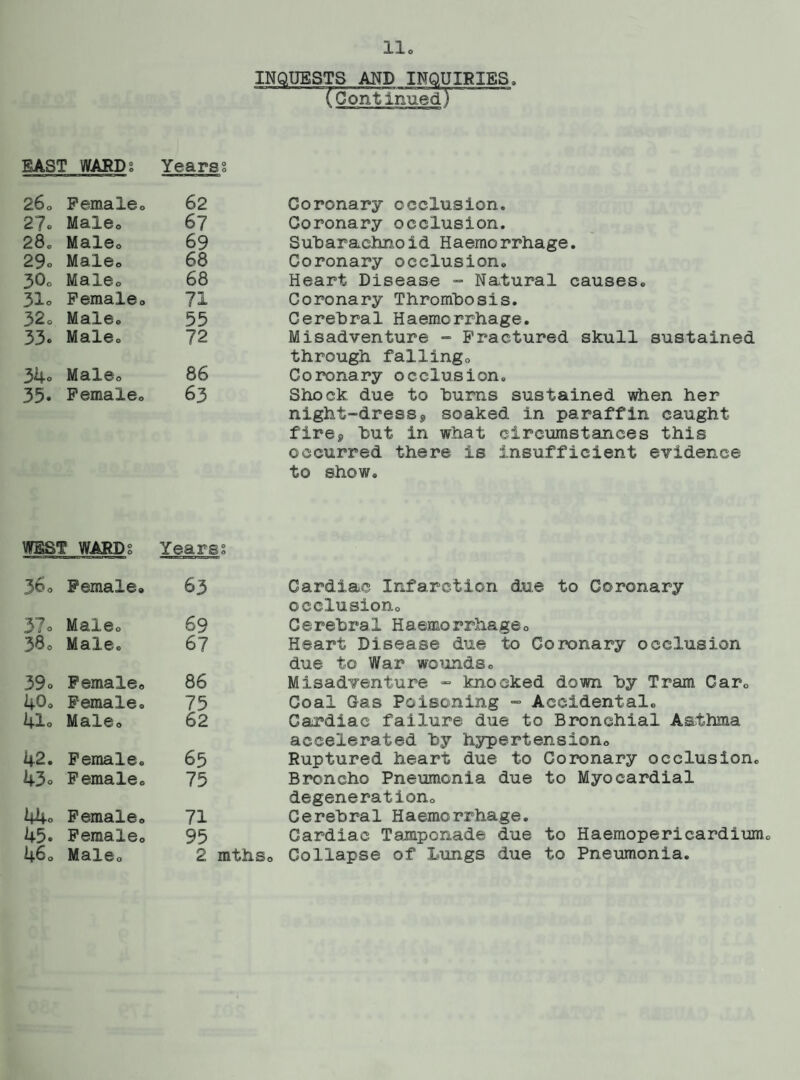 INQUESTS AND INQUIRIES, ^rContlnued) EAST WARD? Yearss 260 Female. 62 Coronary occlusion. 2?o Male. 6? Coronary occlusion. 280 Male0 69 Subarachnoid Haemorrhage. 29o Male0 68 Coronary occlusion. 3O0 Male0 68 Heart Disease - Natural causes. 31o Female,, 71 Coronary Thrombosis. 32o Male. 55 Cerebral Haemorrhage. 33« Male0 72 Misadventure - Fractured skull sustained through falling. 34° Male. 86 Coronary occlusion. 35» Pemaleo 63 Shock due to burns sustained when her night-dress, soaked in paraffin caught fires, but in what circumstances this occurred there is insufficient evidence to show. WEST WARDS Years? 360 Female. 63 Cardiac Infarction due to Coronary occlusion. 37° Male. 69 Cerebral Haemorrhage. 38c Male. 67 Heart Disease due to Coronary occlusion due to War wounds. 39° Female. 86 Misadventure - knocked down by Tram Car. 40° Female. 75 Coal Gas Poisoning - Accidental. 41° Male. 62 Cardiac failure due to Bronchial Asthma accelerated by hypertension. 42. Female. 65 Ruptured heart due to Coronary occlusion. 43° Female. 75 Broncho Pneumonia due to Myocardial degeneration. 44° Female. 71 Cerebral Haemorrhage. 45 • Female. 95 Cardiac Tamponade due to Haemopericardium