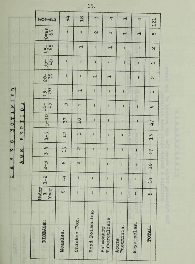 121