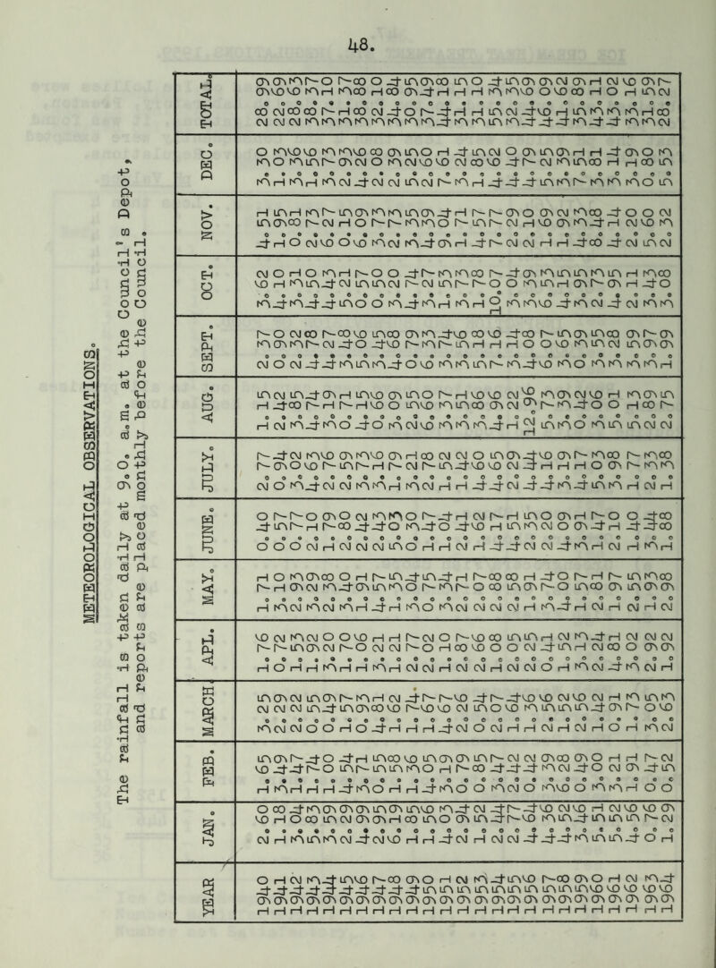 METEOROLOGICAL OBSERVATIONS p o ft 0 Q CO e «* I—1 rH *H •H O O d o o <D ft -P P d o o 0 ft -p 0 Ph o <iH 9 0 S ft d >s r—I « ft O P O £ m O S p c8 ft 0 >5 o H d H rH d ft £ 0 ft d P CO °H ft 0 p. d co p Ph o ft 0 su dft ft £ cj ■H d Ph d 0 ft Eh ft <J mmmrv-o ft-co oft-mmco mo _4 mm m cm m h cm vo c^ft mvo vo mn mco m mvo ovo® h o h mcM 8 Eh ooO©«®ooooco« OOOOOOOOO o o © oo cmooco ft hoo cm _4o ftft-H h mcM _4vo h mmm mhco cm cm cm mmmmmmmm-4-mmmm-4-_4--4m-4-ft- mm cm © O H o mvovo mmvoco mmo Hft-mcM o m rnmn h4o\o m mo mmftcncMO mcMvovo cnjcovd 4ftcM mm® h hco m ft ©»Q0QCO©0©0O9©O©©OC>0OO 0 © o mr—i mri m cm ft-cm cm mcMftmH444'mmftmmmo m • > O h mrHmftmmmmmmft-H r~- f- m o cr>wmra4oo(M mmco NcMrioftftmmoftmft(MH^oo3m4H cmvo m S 000©©®Q0©©0oO000©C0000 o c o 4HO CM VO O VO mcM m403rl _4 ft CM CM rH H -4 CO -4 CM m CM o EH O cm o ft o mHftoo4ftmmcoft-dmmmmmmrH moo vflHmm4CMmmcMftCMmftftoo mmH(?\ft(T\H4o O OoOo0P0O©«©©0 © ® O O © O 0 © 0 ©0® m4m44^o o m pt m h mno mmvo ft-m cm ft- cm mm ri © EH Ph ft o cm co ft co vo mco m mftvo co vo ftco ft mm mco m ft m mmmftcMfto ftco ftmft mh h h o o vo mmcm mmm W CO ooooeoooooooooo©©©©©®© co© cm o cMftftmmmftovo mmmft mftvo mo mm mmh o O ft m cm mft-mH mvo mmoftHvovocM^£mmcMvoH mm m h ftco ft h r— h vo o mvo mmcomcM^ftmftoo h co ft ft O®oo0oooo0o®®ooo . oeeoo ooo h cm mft mo fto m cm vo mmmftn^ mmo m m m cm cm o >H ft B r-ftcM mvo m mvo m h oo cm cm o mmftvo mft moo ft moo ft mo vo ftmftHftCMft mftvo vocMft-HHHomftmm 0©00000«0©©0000000©000 ooo cm o mft cm cm m m h m cm rH h ft ft-cm ftftmftmmrHCMH JTJNEo oftftomocMmmoftftHCMftHmomHfto o ftco ft-mftHftcoftfto mft o ft vo HmmcMomftH ft ftco OOOOOOOOOOOOOOOOOOOOOO ooo OOOCMHCMCMCMmOHHCMHftftCMCMftmHCM rH m rH © 5i h o mmco o h ft mft mft-h ftco co h 40 ft h ft m moo ft h mcm mftmmmo ft mft 0 co mmfto mco m mmm S OOOOOOOOOOOOOOOOOOOOOO ooo h mcM mcM mHftH mo mcm cm cm cm h mfth cm h cm h cm • ft Ph VOCMmCMOOVOHHftCMOftVDCOmmHCMmftHCM CM CM ftftmmcMftOcMcMftOHcovooocMftmHcMcoo mm ft HOHHmHHmHCMCMHCMCMrHCMCMOHmCMftmCMH ft O Ph mmcM mmftmrH cm ft ft ft vd ftftftvo voojvoojHmmm cm cm cm mftmmoovo r—vovo cm mo vd m m m m ft m ft 0 vo ft § 0©©o00©0©0000000o000o©0 0© mCMCMOOHOftrHHHftCMOCMHHCMHCMHOrH mCM CQ ft mmftft-o ftH moo vo mmm mft cm cm mco mo h h ft cm vo ft ft ft 0 mr- mm mo h ft 00 ft ft ft mcvj ft 0 cm mftm ft HmHHHftmoHHftmo 0 mcMO mvo 0 mmn 0 0 o ocoftmmmmmm mvo mftcMft-ftftvocMvocHCMvovom voHOcomcvimmHcomom mftft-vo mmft m m m ft cm ft ooe»oo«ooooo©ooo©oooeoo o© cMHmmmcMftcMvoHHftcM h cm cm ft-ft-ft-m mmft- 0 h YEAR 0 h cm mft mvo ftco mo rH cm mft-mvo ftco m 0 h cm mft ft ft ft ft ft ft ft ft ft ft mm m m mm m mm mvo vo vo vo vo mmmmmmmmmmmmmmm.mmmmmmmm mm HHHHHHHHHHHHHHHHHHHHHHH iH«H