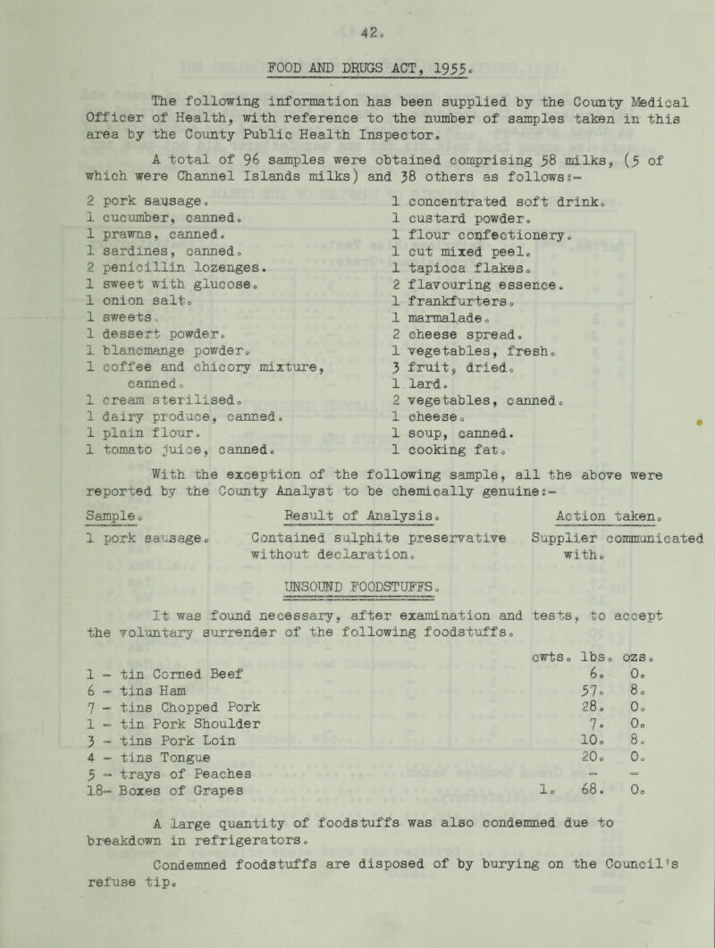 FOOD AND DRUGS ACT, 1955. The following information has been supplied by the County Medical Officer of Health, with reference to the number of samples taken in this area by the County Public Health Inspector® A total of 96 samples were obtained comprising 58 milks, (5 of which were Channel Islands milks) and 38 others as follows 2 pork sausage® 1 cucumber, canned® 1 prawns, canned. 1 sardines, canned® 2 penicillin lozenges. 1 sweet with glucose® 1 onion salt® 1 sweets, 1 dessert powder® 1 blancmange powder® 1 coffee and chicory mixture, canned® 1 cream sterilised® 1 dairy produce, canned® 1 plain flour. 1 tomato juice, canned® 1 concentrated soft drink® 1 custard powder® 1 flour confectionery® 1 cut mixed peel® 1 tapioca flakes® 2 flavouring essence® 1 frankfurters® 1 marmalade® 2 cheese spread® 1 vegetables, fresh® 3 fruit, dried.® 1.lard. 2 vegetables, canned® 1 cheese® 1 soup, canned. 1 cooking fat® With the exception of the following sample, all the above were reported by the County Analyst to be chemically genuine 1- Sample® Result of Analysis® Action taken® 1 pork sausage® Contained sulphite preservative Supplier communicated without declaration® with® UNSOUND FOODSTUFFS® It was found necessary, after examination and tests, to accept the voluntary surrender of the following foodstuffs® 1 - tin Corned Beef 6 - tins Ham 7 - tins Chopped Pork 1 - tin Pork Shoulder 3 - tins Pork Loin 4 - tins Tongue 5 “ trays of Peaches 18” Boxes of Grapes ewts® lbs® ozs® 6® 0® 57° 8® 28® 0® 7. 0o 10® 8® 20® 0® lo 68® 0o A large quantity of foodstuffs was also condemned due to breakdown In refrigerators® Condemned foodstuffs are disposed of by burying on the Council’s refuse tip®