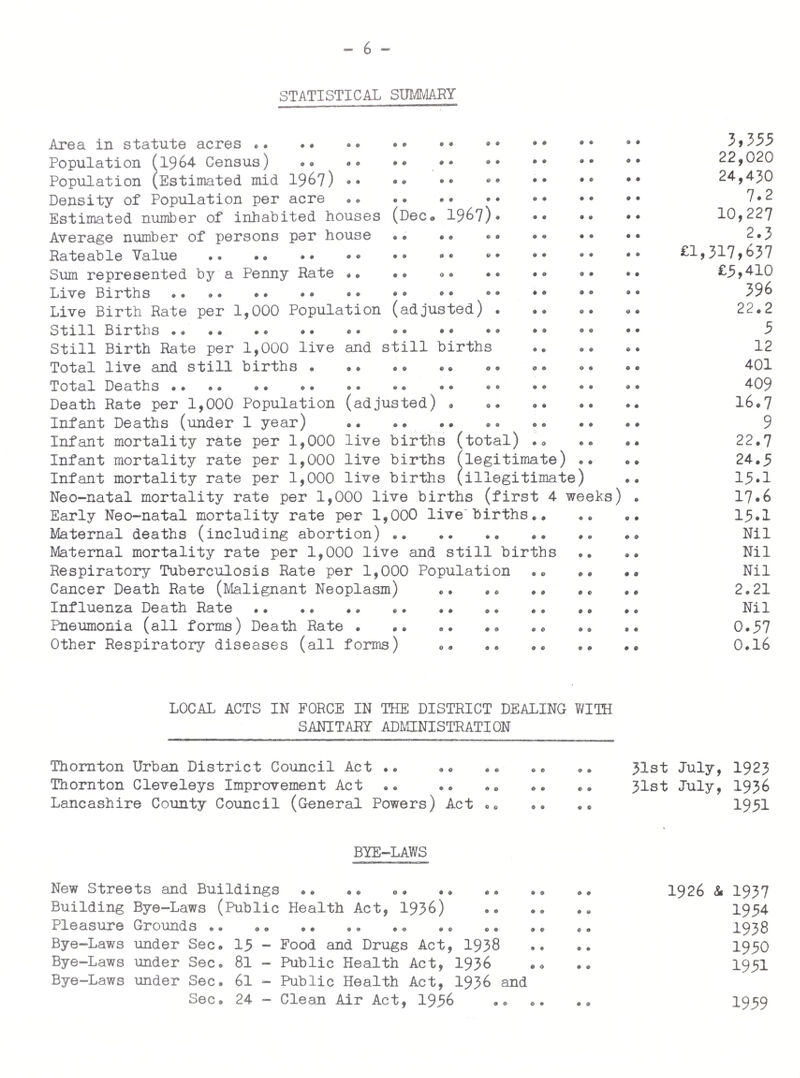 - 11 - VITAL STATISTICS BIRTHS During the year 396 births were recorded by the Registrar-General, comprising 199 males and 197 females. Birth Rate for district (adjusted): 22.2 per 1,000 as against 23.2 for 1966. Still-births: 12.0 per 1,000 (live and still) births. DEATHS Based on a population of 24,430, the Registrar-General gives the Death Rate (adjusted) as 16.7 compared with 10.8 for 1966® The allocation to the various wards of the district (after excluding transferable deaths and including local residents dying outside the district) is as follows:- Y/ARD MALES FEMALES TOTAL North 34 31 65 North Central 59 30 89 South 22 30 52 South Central 39 34 73 East 33 23 56 West 35 39 74 222 187 409 DEATH RATE PER 1,000 OF POPULATION FOR: (1) Influenza .. .. . (2) Other Respiratory Diseases (all forms) (3) Pneumonia (all forms) . (4) Tuberculosis - Pulmonary (3) Tuberculosis - Non-Pulmonary (6) Malignant Neoplasm - (Cancer) Nil 0.16 0.37 Nil Nil 2.21