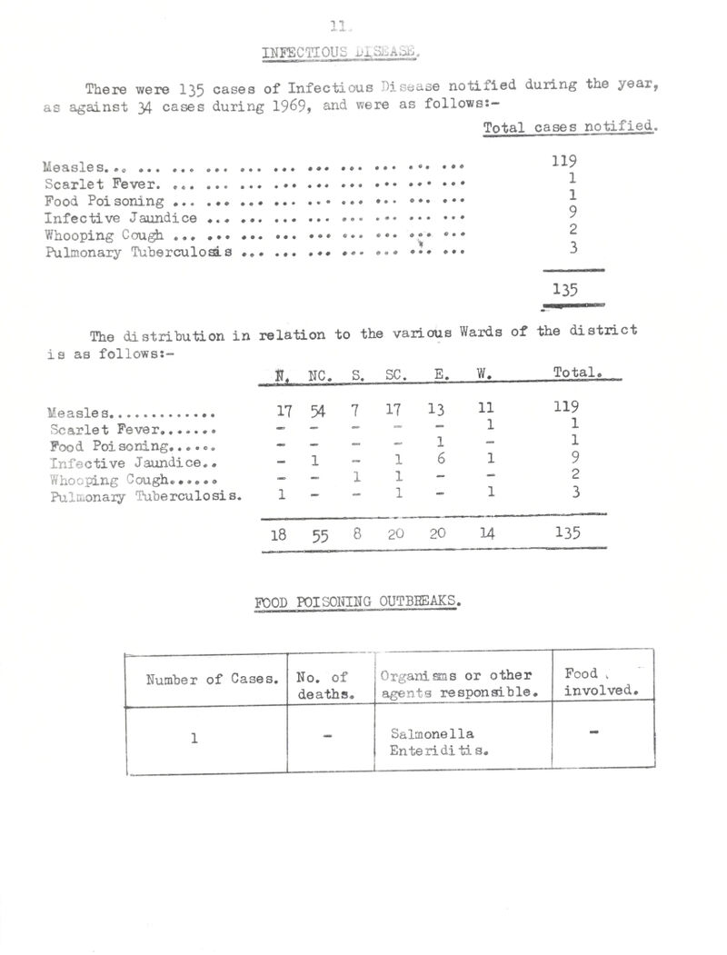 CMDSPHEBIC POHtlTION(CONTIlTOED) . Concentration of 30o in Atmosphere expressed — Vt ^ wz~i “3— T.-iT 170 1601 Metre* North Western Electricity Board, oab 1970 in Micro-grammes per Cubic Station, Butts Road,Thomton« 1 1 1 150-r 140 1 130} 1201 no 1 1001 9o4 801 7Qr 60 i 50 j 40| 30i 20- 10- ©“■ 1 1 1 t F” M A k J “~J~~ A ~~S 0 N D Concentration of Smoke in Atmosphere expressed in Micro-grammes per Cubic metreo North Western Gas Showrooms, VictorTa^'Sqnare^Cleveleys 1970 results indicated by 1969 results indicated by -
