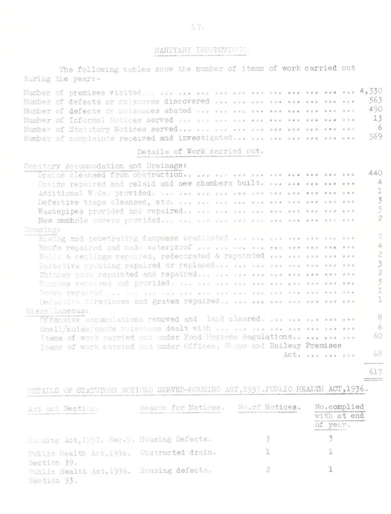 ICE CREAM. During the year there were 3 manufacturers of ice cream and 129 dealers on the register* Regular inspections were carried out at these premises* Analysis of Samples of Ice Cream* Reference No.i Methylene Blue Test* jSatisfactory Provisional Grade: , or not. 1 ■ ir T—* r ——— —« 1 ■ ,n T-j 2 3 4 1 j 1 1 ! (M — Yes. | 2 1 — — Yes. 3 1 — - Yes. ! Yes. 4 1 — “ 3 1 - - Yes. | 6 1 1 Yes. 7 1 _ Yes. 1 | 8 1 — — Yes. 9 1 “ Yes © 10 1 i i Yes. t 11 1 atm — OKS Yes© j 12 1 — — Yes© 13 1 — <— Yes. j Yes. j 14 1 —* ICE CREAM(HEAT TREATMENT ETC „) REGULATIONS , 1959. Under the above Regulations, two ice lolly samples were taken and submitted to the Public Health Laboratory, for pH values. As a result of these investigations, it was found that the pH values were less than 4 and consequently were exempted from the Health Treatment provisions of the above Regulations. Reference No* pH values* ly^ILy/70©.°®o.®*..*»®o.®®*Less tnan 4