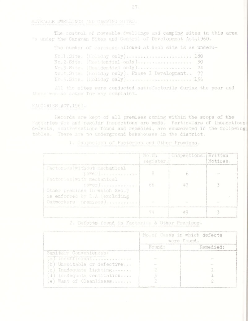 9. VITAL STATISTICS. mam mmm mmr «»> mm mm» «nn t«* «u* «m» *** Mb'- »*» BIRTHS, During the year 35^ births were recorded by the Registrar-General, comprising 177 males and l8l females® Birth Rate for district (adjusted): 19©0 per 1,000 as against 20<>0 for 1969c Still-births: 6 per 1,000 (live and still) births, DEATHS, Based on a population of 26,130, the Registrar-General gives the Death Rate (adjusted) as 10o7 compared with 10,0 for 1969® The allocation to the various wards of the district (after excluding transferable deaths and including local residents dying outside the district), is as follows:- WARD MALES, FEMALES® CS«1?*5 T0TAL< rr :,ca»>Wfa»5g3 North. 49 35 84 North Central® 4-6 34 80 South® 19 33 52 South Central® 45 47 92 East. 37 35 72 West® 30 35 65 226 219 445 AGES AT DEATH0 Under 1 week.*. Male B o ~ Females® 2 Total® 6 Under 4 weeks of age..,.,. 1 2 Under 1 year of age....... • t) G O Q G & O — — TOTAL UNDER 1 YEAR: 5 3 8 x — 4 years.<?,«• 1 2 TOTAL UNDER 5 YEARS: 6 4 10 5-14 years. - 15 - 24 years. «iai 25 ” 34 years,.. 1 1 35 - 44 years....... 1 4 45 - 54 years,.. 4 15 55-64 years. 21 55 65 - 74 years®............ 57 153 75 and over. 131 207 226 219 445
