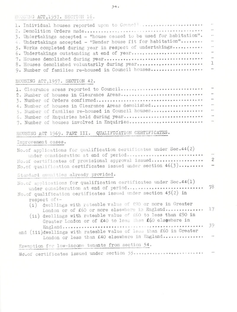 24 PREVENTION OF DAMAGE BY PESTS ACT ,1949 « It was not found necessary to serve any Notices under the provisions c** the above Act and we secured the co-operation of the public at all times» We experienced no difficulty in regard to the operation of the Acto Statistics for 12 months ending 31*12>1970» PROPERTIES OTHER THAN SEWERS. ! 1. No*of properties in district.... 2* a) Total no.of properties(including nearby premises)inspected following notification............. b) No© infested by (i) Rats...*...... ( 1i ) M1 Ceooooooeoo. 3* a) Total number of properties inspected for rats and/or mice for reasons other than notification. b) Number infested by (i) Rats....... (ii) Mice....... ! SEWERS. 4c Were any sewers infested by rats during the year?••*• ' 1 TYPE OF PROPERTY. Agricultural. Agricultural© -1 11,276 50 1 ! i 1 64 — 1 6 1 <ae 28 1 E I 265 s fi 1 1 NO. RODENT CONTROL. Summary of visits made during the 12 months ending 31.12*70° Number Number Number Number Number of of of of of complaints receivod*...*.®..®...*«.**.........o. infestations..©..©....©ao.....«..©.*.« <>»©« ©». © <>» .«.*».© visits for purposes of eradication.......®............. visits for purposes of search and survey”............. premises successfully treated by local authority....... 64 .34 353 143 34