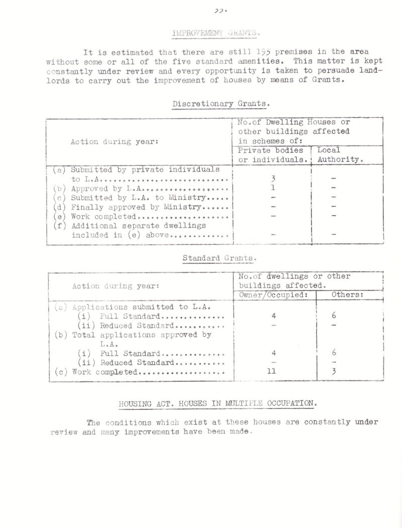 DISEASES OF ANIMALS ( WASTE FOODS ) ORDER 9 i. 9 5 7 . Upon the application of the Council .. the County Council delegated to us their functions under the above Order, as and from 1st July,1939° Number of plants licensed at time of delegation* c®*©o©«o..*®*t •«>.•«••»« 3 Number of plants licensed since delegation©©©e®©®©©®®©®©©*©©©®®®®®®©®© 13 Number of licences cancel led or revoked o o&gv»oooc©©»©©©©oc®®©®°®*®»®®» Number of prosecutions©c*©©©©®®*©©©®©*®*®©©©®©©©©®®*®©©©©©®*©©©4'©**®0’3 Number of inspections to licensed plants ©© o©®©*©®*©®©®®©*©®®®©©©©*©©©® 13 Number of licences in existence at end of year©© © ©o© © © © © © © © © © © © © © ©•© © © 7 PUBLIC HEALTH AMENDMENT ACT?1907 q SECTION 86 ®~ DEALERS IN OLD METAL AND MARINE STOKTPEAlMig© The provisions of the above Act are in operation and three Certificates are in existence in respect of premises in the area© SCHOOLS © The general condition of the schools in the area is satisfactory, all being supplied with Fylde water and in each case modern water closets are provided© The eleven schools are under the control of the Lancashire Educ at i on C omini tt e e © SHELLFISH# The e are no shell fish beds in our area© During the year three samples of shell fish were obtained and the results were satisfactory© MORTUARY© A modern mortuary possessing equipment in accordance with present-day practice, has been in use throughout the year® It was used on 162 occasions and 14-3 post-mortems were conducted by the Police Surgeon© By arrangement, the Fleetwood Borough Council have the joint use of the mortuary and the net cost is shared between their authority and ours© Two Urban District Councils and a Rural District Council have the use of '&he mortuary at agreed charges and it is also used on the direction of the local Coroner© It was used as followss— Thornton Cl. ev© leys IlDaCm «««o««»««c m oosomoo oe«* «.«*.*»« ileetwooc. Borough Councilooooooo©o®©**e>©®®©o«o©oo®o©®o«>a®ot>eo®o® Poult on—le—I yIde U®D©C *»© ©»• © © o © © ® • © o«» © ® © © © • © ©©o © ©«® © ® ©«© © © © ® ©» Pro e s a j. 1 U«B c > © © o • ® © • • * • © © o © © * © © © * * © © ° ° *c> ©o©*®o©®o®©*®©©©®®®®®©© Garstang UoDoC*©®®©©©®©©©®®©©©©®©©®©®©©®®®©®®®©®®©®©©©©®®©®®®®®0 Other Authorities Cvia the Coroner j # o a . )o®®o®«ooeo®c®oooe©oo®©ooe 60 53 2?