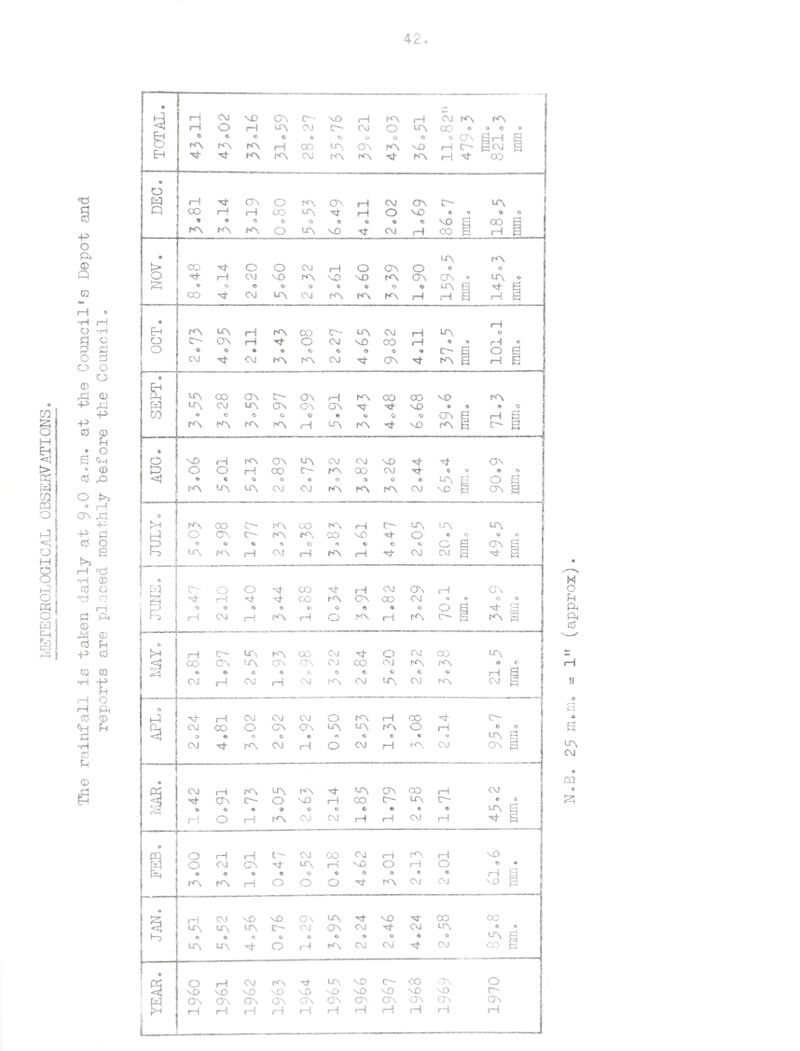 The following informal.an has been supplied by the County Medical Officer of Health, with reference to the number of samples taken in this area by the County Public Health Inspectors<> A total of 82 samples were obtained comprising 48 milks(8 of which were Channel Islands milk) and others as follows 1 Stewed. Steak with Gravy* 1 Toothache Tinctureo 1 Sleep Tablets* 1 Rest Aid Tablets. 1 Soluble Aspirins Tablets BoP* 1 Cough Pastilleso 1 Cough Linctus. 1 Pain Relief Tablets* 1 (Slimming) Mi Ik Chocolate Biscuits* 1 (Slimming) Crisp'd read Sandwich * 1 Ice Cream* 1 Shrimp Soup, cannedo 1 Pease Pudding, canned * 1 Sauerkrauto 1 Tomato Juice, canned * 1 Dripping* X Savoury Tomato Roll* 1 Ham Roll in Mayonnaise* 1 Vanilla Sugar* 1 Prawns * 1 Bread* 1 Soured Cream* 1 Corn Slaw Salad* 1 Mayonnaise* 1 Soup, canned* 1 Lemon Juice* canned® 1 Canned Soup* 2 Christmas Sweets* 1 Salunee Tablets* 1 Diabetic Biscuits* 2 Hand raff Pre paration* 3tmas Tree Decorations* Undermentioned are details of th les on which the County Analyst gave adverse reports* Sample * Stewed Steak with Gravy* Informal Mi lk. Result of Analy sis * (i) Contained part of a cooked d ome stic house fly(Mu sca domes tica) weighing 13 milligrams* \2) Illustration of the stewed fresh meat on label would be held to be misleading when compared with the product inside can which resembled canned beef * Freezing point indicated 1*6% extraneous water* Action taken* Importers cautioned* 08 Dairy cautioned. Sleep Tablets* Ham Roll in Mayonnaise * Central nervous system effects of saileye1amide insufficient to justify the name Sleep Tablets* (Same label as the re-named tablets submitted as Rest Aid)* The word Sweetener which appears in the list of ingredients to indicate the presence of approx* of saccharin is not suffic¬ iently specific and should be replaced with the word Saccharin No action advised* Importers communicated with.