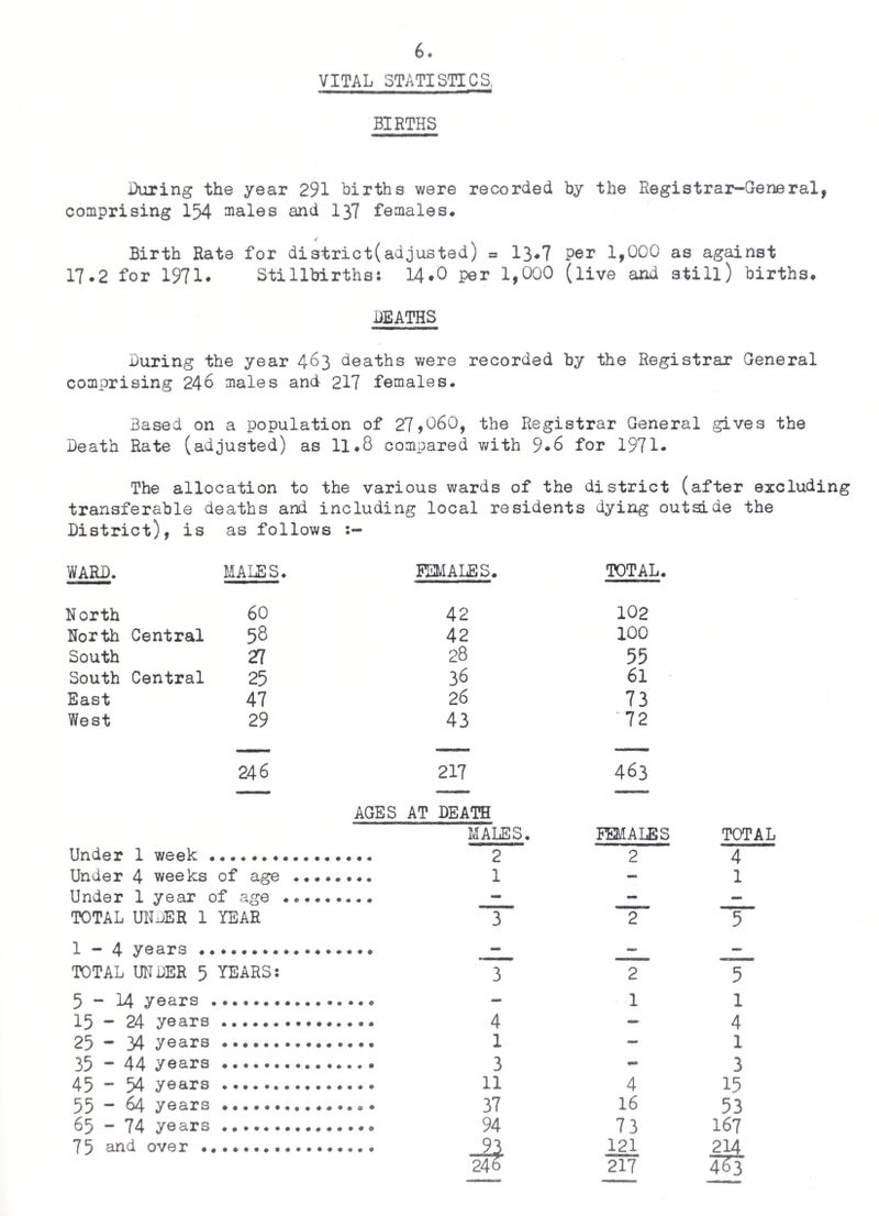 INFECTIOUS DISEASE. 10* 4 K\ CTn CM KN H CM H H CD e o a H 1 1 _ 1 8 I — -—— The following table shows the number of cases and the months in whic they were notified. o ft H ■ 1 1 8 8 $ p o O 1 3 8 1 5 8 3 o 4* Ph © CO 8 1 1 i ! 1 1 • I ‘A H CM 1 1 1 1 c— rH « > > <* H OJ rH 8 J 8 1 r~- rH £ ) > CO H\ 1 CM 8 rH 8 H t- » ON 8 H 1 1 8 8 o A o £ $ CM » 8 8 1 CM vO « r~ M3 KN 1 H 1 1 rH C- | o £ rt CM rH 1 1 H H r- CM ! f- o 3 M3 rH 1 1 1 1 1 H C ► f 0 H 3 Measles. Scarlet Fever. Food Poisoning. Erysipelas. Pulmonary Tuberculosis. 1 S. * H © <d 3 03 Q 0 i 3 l B §! z; 5 4 8 E-»