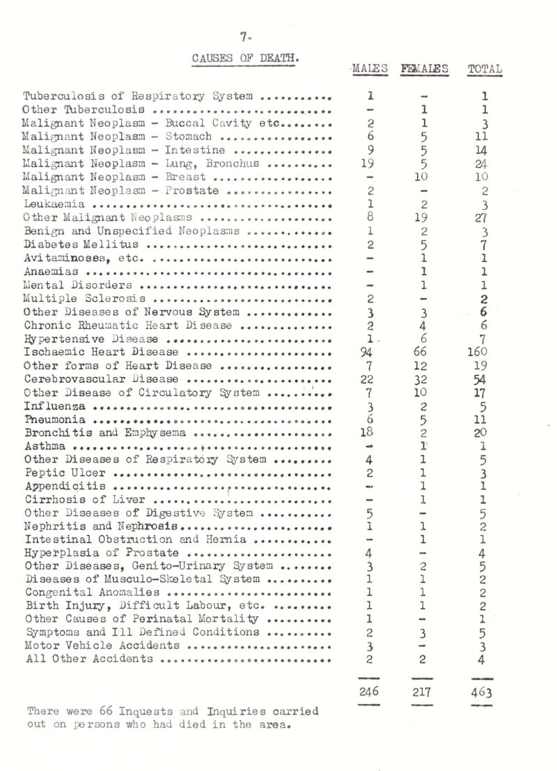 Hr ANNUAL REPORT OF THE CHIEF PUBLIC HEALTH INSPECTOR, TO THE CHAIRMAN AND MEMBERS OF THE THORNS DISTRICT C6WCIL, Mr.Chairman, Ladies and Gentlemen, I have pleasure in submitting my Annual Report on the Public Health and Cleansing Department for the year 1972. Priority has again been given to routine visits to food premises, to offices and shops and to houses in multiple occupation in both holiday and permanent use. A successful prosecution was taken under the Food Hygiene(General)Regulations,i960, against the proprietor of a small private hotel. During the year the procedures for dealing with Improvement Grant applications, were stream-lined and my department was given added responsibility in the processing of standard and improvement grants. More applications have been received during this year which have involved the department in considerable work and it is anticipated that the number of applications will increase further in the coming year- A new refuse collection vehicle, of the intermittent loading type, was put in use during the year and it is my opinion that this type of vehicle has many advantages over those of the continuous loading variety and should prove much cneaper to maintain over the years. In conclusion, I would like to thank the Chairman of the Health Committee, Councillor J.D.Grime,J-P., and all members of the Committee, also Dr.J.E.Morris, Medical Officer of Health, for their help and assistance during the year. I also wish to thank my deputy, Mr.D.Leslie, and all members of my staff, for the help and co-operation they have given.' I am, Mr.Chairman, Ladies & Gentlemen, Yours faithfully, K. E. EMERY. Chief Public Health Inspector and Cleansing Officer.
