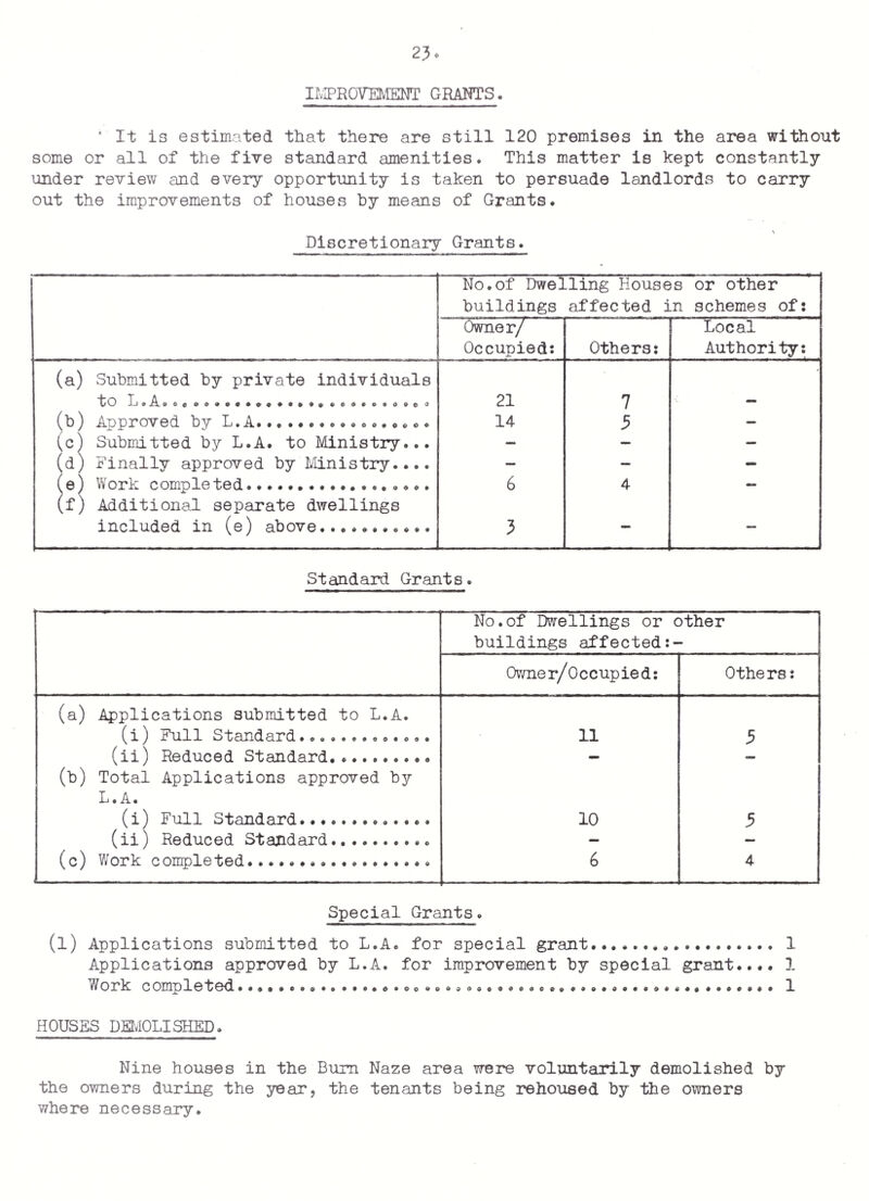 THORNTON CLEVELEYS URBAN DISTRICT COUNCIL ANNUAL REPORT OF THE MEDICAL OFFICER OF HEALTH AND CHIEF PUBLIC HEALTH INSPECTOR FOR THE YEAR 1972