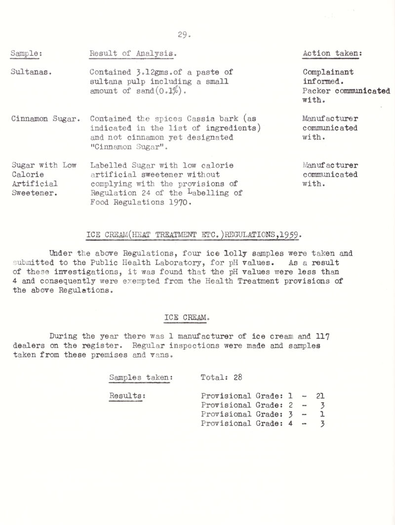 3 • 21. HOUSING Number of new houses erected during1 1972 Houses (l) the local authority.• ... . 2) 'By other bodies or persons .. 3) Total number of houses ip. area. New Houses erected in 1972 (Ward Distribution) 65 10,730 Total in Ward 1,960 1,820 1,671 1,628 2,138 l.r;13 10.7 30 Flats 17 TT or tli u North South South Hast Ward West Ward Ward ,.. ... Central Ward Ward ... „.. Central Ward « • Q Houses 43 17 3 2 £ Flats 11 17 (i) (a) Total number of dwelling-houses inspected formally or informally for housing defects(under Public Health or Housing Acts).. ♦ 90 (b) No. of Inspections-formal or informal made for the purpose... 222 (c) No. of dwelling-houses in (a) above found to be not in all respects reasonably fit for human habitation but capable of being rendered fit .. 90 (ii) Total No. of dwelling-houses existing at end of year v/hich were unfit for human habitation and not capable at reason¬ able expense of being rendered fit and in respect of which: (a) Demolition, Clearance or Closing Orders have been made, (at any time).. ... .. 2 (b) Demolition, Clearance or Closing Orders have not yet been made ... .. ... ..... ... 2 4* Houses Demolished In or Adjoining Clearance Areas : U) Houses unfit for human habitation. (2) Houses included by reason of bad arrangements, etc. ....... (3) Houses on land acquired under Sec. 43(2) Housing Act, 1957 . Not in or adjoining Clearance Areas: (4) As a result of formal or informal procedure under Sec. 16 or Sec. 17(l), Housing Act, 1957 .. (5) Local Authority-owned houses certified unfit by M.O.H. . (6) Houses unfit for human habitation where action has been taken under local Acts .... (7) Unfit houses included in Unfitness Orders ...... . Houses Demolished Pispiaced during year:' * PersonsV Families: