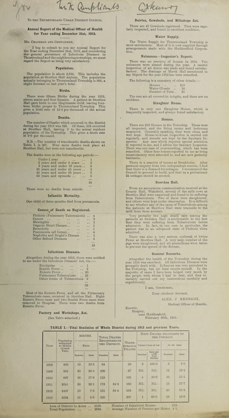 J Yv 'V\1 'jEy To the Thurstonland Urban District Council. Annual Report of the Medical Officer of Health for Year ending December 31st, 1913. Mr. Chairman and Gentlemen, I beg to submit to you my Annual Report for the Year ending December 31st, 1913, and considering the general prevalence of Infectious Diseases in Thurstonland and the neighbouring townships, we must regard the Report as being very satisfactory. Population. The population is about 2,634. This includes the population at Storthes Hall Asylum. The population actually belonging to Thurstonland Township is 906, a slight increase on last year’s total. Births. There were fifteen Births during the year 1913, eleven males and four females. A patient at Storthes Hall gave birth to one illegitimate child, leaving four¬ teen births proper to Thurstonland Township. This gives a birth rate of 15-4 per thousand of the actual population. Deaths. The number of Deaths which occurred in the district during the year 1913 was 225. Of these, 216 occurred at Storthes Hall, leaving 9 to the actual resident population of the Township. This gives a death rate of 9-9 per thousand. N.B.—The number of transferable deaths shewn on Table I. is 207. Nine more deaths took place at Storthes Hall, but were not transferable. The deaths were at the following age periods Under 1 year .. .. .. 1 2 years and under 5 years .. 2 5 years and under 15 years .. 2 25 years and under 45 years .. 2 45 years and under 65 years .. 6 65 years and upwards .. .. 5 Dairies, Cowsheds, and Milkshops Act. There are 47 Cowsheds registered. They were regu¬ larly inspected, and found in excellent condition. Water Supply. The Water Supply for Thurstonland Township is most satisfactory. Most of it is now supplied through arrangements made with the Huddersfield Corpora¬ tion. Nuisances.—Inspector’s Report. There was no erection of houses in 1913. Two nuisances were abated during the year. A careful inspection of all drains was made and found satisfac- factory. The drainage at Marsh Hall mentioned in my Report for the year 1912 has been remedied. The following is a summary of other details :— Houses .. .. 219 Water Closets .. 14 Number of Tubs.. 21 The rest are all covered-in Ashpits, and there are no middens. Slaughter House. There is only one Slaughter House, which is frequently inspected, and always found satisfactory. Houses. There are 219 Houses in the Township. These were all inspected, and the living rooms and bedrooms measured. Generally speaking, they were clean and well kept. House-to-house inspection is carried out regularly, and records are kept by the Sanitary In¬ spector. Any case which requires special attention is reported to me, and I advise the Sanitary Inspector. There was one case of overcrowding, which has been remedied. Other four houses reported to me as being unsatisfactory were attended to, and are now perfectly habitable. There is a scarcity of houses at Brockholes. After personal enquiry from two independent sources, I find that there is a demand for cottages. I recommend the Council to proceed to build, and that as a preliminary 24 cottages should be erected. 18 There were no deaths from suicide. Infantile Mortality. One child of three months died from pneumonia. Causes f of Death as Registered. Phthisis (Pulmonary Tuberculosis) .. 4 Cancer .. .. .. .. 2 Meningitis .. .. .. 1 Organic Heart Disease.. .. 1 Bronchitis .. .. .. 1 Pneumonia (all forms).. .. 4 Nephritis and Bright’s Disease .. 1 Other defined Diseases .. 4 18 Infectious Diseases. Altogether, during the year 1913, there were notified to me under the Infectious Diseases’ Act, viz.:— Erysipelas .. .. .. 1 Scarlet Fever .. .. .. 2 Enteric Fever.. .. ..20 Pulmonary Tuberculosis .. 28 Other forms of Tuberculosis 2 53 Most of the Enteric Fever, and all the Pulmonary Tuberculosis cases, occurred in Storthes Hall. Eight Enteric Fever cases and two Scarlet Fever cases were removed to Hospital. There were two deaths from Enteric Fever. Factory and Workshops Act. (See Table attached.) Storthes Hall. From an anonymous communication received at the County Hall, Wakefield, several of the milk cows at Storthes Hall were examined and found to be suffering from Tuberculosis. Two of these were slaughtered, and others were kept under observation. It is difficult to say whether any of the cases of Tuberculosis among the patients at Storthes Hall were traceable to the milk from these animals. Very probably the high death rate among the patients at Storthes Hall is attributable to the fact that they were suffering from Tuberculosis before admission. In fact, in one case in particular, the patient was in an advanced state of Phthisis when admitted. There was also a very serious outbreak of Swine Fever at Storthes Hall. A very large number of the pigs were slaughtered, and all precautions were taken to prevent the spread of the disease, General Remarks. Altogether the health of the Township during the year 1913 was excellent. All Infectious Diseases were promptly dealt with. Influenza was very prevalent in the Township, but no fatal results ensued. In the majority of cases I have been helped very much by the people with whom I had to deal, and they in¬ variably carried out my instructions carefully and expeditiously. I am, Gentlemen, Your obedient Servant, ALEX. J KENNEDY, Medical Officer of Health. Knowle, Shepley, near Huddersfield, February 20th, 1914. TABLE I.—Vital Statistics of Whole District during 1913 and previous Years. Ykar Population estimated to Middle of each Year. BIRTHS. Total Deaths Registered in the District. Trans¬ ferable Deaths Nett Deaths belonging to the District. Nett. Under 1 Year of Age At all Ages. Number Rate Number Rate Number Rate per 1,000 Nett Births. Number Rate 1908 883 12 135 64 59 2 1666 5 5-6 1909 891 20 22-4 109 97 Nil. Nil. 12 13-4 1910 897 16 17-8 115 105 4 25-0 10 11-1 1911 2041 20 22-1 173 84-2 160 Nil. Nil. 13 17-7 1912 2497 19 7-5 161 64-4 133 Nil. Nil. 2S 31-2 1913 2634 15 5-6 225 207 1 66-6 18 18-9 Area of District in Acres .. 2106. Number of Inhabited Houses . 219. Total Population .. .. 2634. Average Number of Persons per House 41.