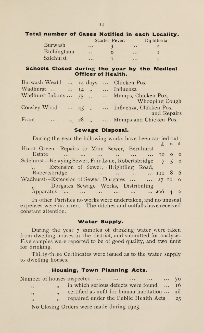 Total number of Cases Notified in each Locality. Bur wash Scarlet Fever. 3 Diphtheria. .. 2 Etchingham ... 0 I Salehurst I • • • O Schools Closed during the year by the Medical Officer of Health. Bur wash Weald 14 days Chicken Pox Wadhurst ... 14 , < • • • Influenza Wadhurst Infants ... 35 „ Mumps, Chicken Pox, Whooping Cough Cousley Wood 45 Influenza, Chicken Pox and Repairs Frant 28' ,, Mumps and Chicken Pox Sewage Disposal. During the year the following works have been carried out : £ s. d. Hurst Green—Repairs to Main Sewer, Bernhurst Estate ... ... ... .. ... ... io o o Salehurst— Relaying Sewer, Fair Lane, Robertsbridge 7 5 o ,, Extension of Sewer, Brightling Road, Robertsbridge ... ... ... ... ... 111 8 6 Wadhurst—Extension of Sewer, Durgates ... ... 27 10 o ,, Durgates Sewage Works, Distributing Apparatus ... ... ... ... ... ... 206 4 2 In other Parishes no works were undertaken, and no unusual expenses were incurred. The ditches and outfalls have received constant attention. Water Supply. During the year 7 samples of drinking water were taken from dwelling houses in the district, and submitted for analysis. Five samples were reported to be of good quality, and two unfit for drinking. Thirty-three Certificates were issued as to the water supply to dwelling houses. Housing, Town Planning Acts. Number of houses inspected ... ... ... ... ... 70 „ „ in which serious defects were found ... 16 ,, ,, certified as unfit for human habitation ... nil ,, ,, repaired under the Public Health Acts 25 No Closing Orders were made during 1925.