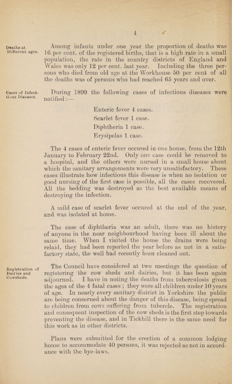 Deaths at Different ages. Cases of Infect- tiuus Diseases. Registration of Dairies and Cowsheds. Among infants under one year the proportion of deaths was 16,per cent, of the registered births, that is a high rate in a small population, the rate in the country districts of England and Wales was only 12 per cent, last year. Including the three per¬ sons who died from old age at the Workhouse 50 per cent of all the deaths was of persons who had reached 65 years and over. During 1899 the following cases of infectious diseases were notified:—■ Enteric fever 4 cases. Scarlet fever 1 case. Diphtheria 1 case. Erysipelas 1 case. The 4 cases of enteric fever occured in one house, from the 12th January to February 22nd. Only one case could be removed to a hospital, and the others were nursed in a small house about which the sanitary arrangements were very unsatisfactory. These cases illustrate how infectious this disease is when no isolation or good nursing of the first case is possible, all the cases recovered. All the bedding was destroyed as the best available means of destroying the infection. A mild case of scarlet fever occured at the end of the year, and was isolated at home. The case of diphtheria was an adult, there was no history of anyone in the near neighbourhood having been ill about the same time. When I visited the house the drains were being relaid, they had been reported the year before as not in a satis¬ factory state, the well had recently been cleaned out. The Council have considered at two meetings the question of registering the cow sheds and dairies, but it has been again adjourned. I have in noting the deaths from tuberculosis given the ages of the 4 fatal cases ; they were all children under 10 years of age. In nearly every sanitary district in Yorkshire the public are being concerned about the danger of this disease, being spread to children from cows suffering from tubercle. The registration and consequent inspection of the cow sheds is the first step towards preventing the disease, and in Tickhill there is the same need for this work as in other districts. Plans were submitted for the erection of a common lodging house to accommodate 40 persons, it was rejected as not in accord¬ ance with the bye-laws.