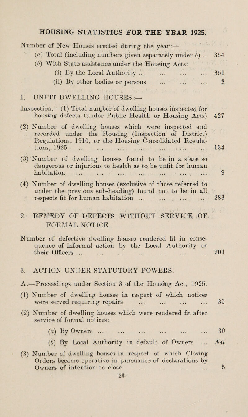 HOUSING STATISTICS jFOR THE YEAR 1925. Number of New Ho'uses ereGted during the year:— {a) Total (including numbers given, separately under 6)... 354 (b) With State assiilstance under the Housing Acts: (i) By the Local Authority ... ... ... ... 351 (ii) By other bodies or persons ... ... ... 3 I. UNFIT DWELLING HOUSES Inspection.—(1) Total nunjber of dwelling housers inspected for housing defects (under Public Health or Housing Acts) 427 (2) Number of dwelling houses which were inspected and recorded under the Housing (Inspection of District) Regulations, 1910, or the Housing Consolidated Regula¬ tions, 1925 ... ... ... ... ... ... 134 (3) Number of dwelling houses found to be in a state so dangerous or injurious to health as to' be unfit for human habitation ... ... ..* ... ... ... ... 9 (4) Number of dwelling houses (exclusive of those referred to under the previous sub-heading) found not to be in all Tespects fit for hnman habitation ... ... ... ... 283 2. REMEDY OF DEFECTS WITHOUT SERVICE. OF - FORMAL NOTICE. Number of defective dwelling houses rendered fit in conse¬ quence of informal action by the Local Authority or their Officers ... ... ... ... ... ... ... 201 3. ACTION UNDER STATUTORY POWERS. A.—Proceedings under Section 3 of the Housing Act, 1925. (1) Number of dwelling houses in respect of which notices were served requiring repairs ... ... ... ... 35 (2) Number of dwelling houses which were rendered fit after service of formal notices : (a) By Owners ... ... ... ... ... ... 30 (b) By Local Authority in default of Owners ... Nil (3) Number of dwelling houses in respect of which Closing Orders became operative in pursuance of declarations by Owners of intention to close ... ... ... ... 5