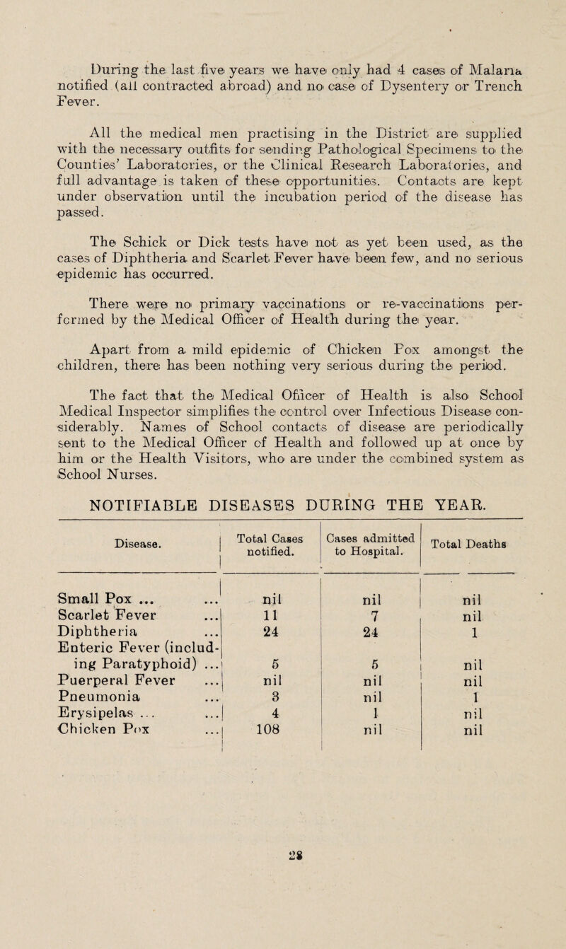 During the last five years we have only had 4 cases of Malaria notified (all contracted abroad) and noi case of Dysentery or Trench Fever. All the medical men practising in the District are supplied with the necessary outfits for sending Pathological Specimens to' thc' Counties’ Laboratories, or the Clinical Pesearch Laboratories, and full advantage is taken of these opportunities. Contacts are kept under observatilon until the incubation period of the disease has passed. The Schick or Dick tests have not as yet been used, as the cases of Diphtheria and Scarlet Fever have been few, and no serious epidemic has occurred. There were noi primary vaccinations or rei-vaccinatiions per¬ formed by the Medical Officer of Health during the year. Apart from a mild epidemic of Chicken Fox amongst the children, there has been nothing very serious during the period. The fact that the Medical Officer of Health is also School Medical Inspector simplifies the ccntrcl over Infectious Disease con¬ siderably. Names of School contacts of disease are periodically sent to the Medical Officer of Health and followed up at once by him or the Health Visitors, who are under the combined system as School Nurses. NOTIFIABLE DISEASES DURING THE YEAR. Disease. Total Cases notified. Cases admitted to Hospital. Total Deaths Small Pox ... nil nil nil Scarlet Fever 11 7 nil Diphtheria Enteric Fever (includ- 24 24 1 ing Paratyphoid) ... 5 5 nil Puerperal Fever nil nil nil Pneumonia ^ 3 nil 1 Erysipelas ... 1 4 1 nil Chicken Pox 108 nil nil