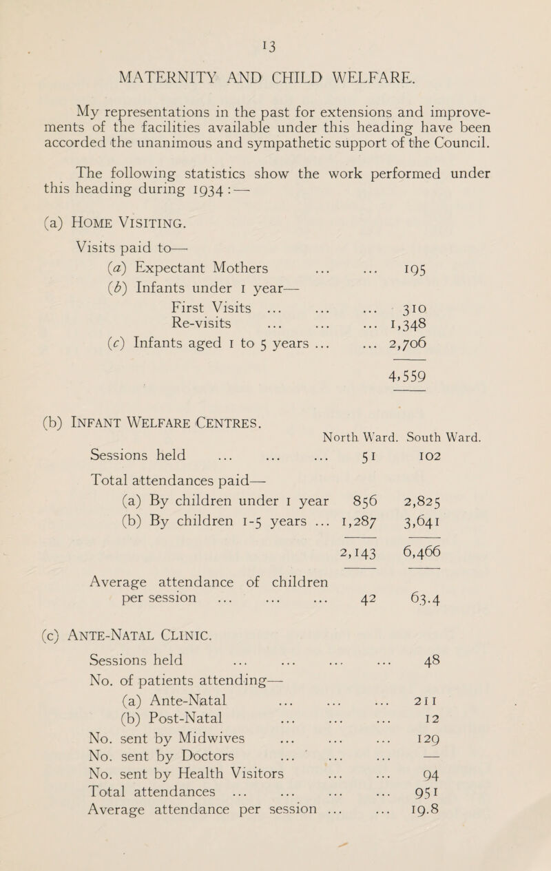 MATERNITY AND CHILD WELFARE. My representations in the past for extensions and improve¬ ments of the facilities available under this heading have been accorded the unanimous and sympathetic support of the Council. The following statistics show the work performed under this heading during 1934: — (a) Home Visiting. Visits paid to—• (a) Expectant Mothers ... ... 195 (b) Infants under 1 year— First Visits ... ... ... 310 Re-visits ... ... ... 1,348 (c) Infants aged 1 to 5 years ... ... 2,706 4,559 fb) Infant Welfare Centres. North Ward. South Ward. Sessions held 5i 102 Total attendances paid— (a) By children under 1 year 856 2,825 (b) By children 1-5 years ... 1,287 3.641 2,143 6,466 Average attendance of children per session 42 63-4 (c) Ante-Natal Clinic. Sessions held No. of patients attending— . 48 (a) Ante-Natal . . . . 21 I (b) Post-Natal 12 No. sent by Midwives 129 No. sent by Doctors — No. sent by Health Visitors 94 Total attendances 95i Average attendance per session .. . 19.8