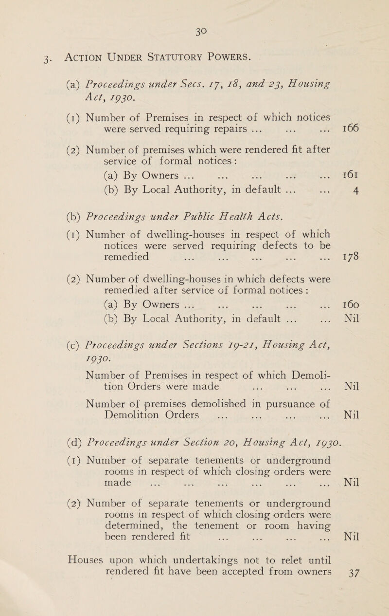 3. Action Under Statutory Powers. (a) Proceedings under Secs. 77, 18, and 23, Housing Act, 1930. (1) Number of Premises in respect of which notices were served requiring repairs ... ... ... 166 (2) Number of premises which were rendered fit after service of formal notices: (a) By Owners ... ... ... ... ... 161 (b) By Local Authority, in default ... ... 4 (b) Proceedings under Public Health Acts. (1) Number of dwelling-houses in respect of which notices were served requiring defects to be remedied ... ... ... ... ... 178 (2) Number of dwelling-houses in which defects were remedied after service of formal notices : (a) By Owners ... ... ... ... ... 160 (b) By Local Authority, in default ... ... Nil (c) Proceedings under Sections 19-21, Housing Act> 1930. Number of Premises in respect of which Demoli¬ tion Orders were made ... ... ... Nil Number of premises demolished in pursuance of Demolition Orders ... ... ... ... Nil (d) Proceedings under Section 20, Housing Act, 1930. (1) Number of separate tenements or underground rooms in respect of which closing orders were made ... ... ... ... ... ... Nil (2) Number of separate tenements or underground rooms in respect of which closing orders were determined, the tenement or room having been rendered fit ... ... ... ... Nil Houses upon which undertakings not to relet until rendered fit have been accepted from owners 37