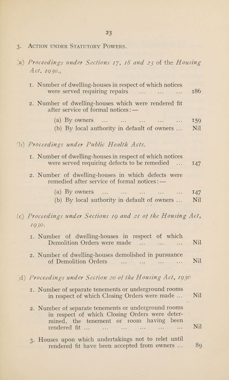 3. Action under Statutory Powers. 'a) Proceedings under Sections ij, 18 and 23 of the Housing Act, 1030. 1. Number of dwelling-houses in respect of which notices were served requiring repairs ... ... ... 186 2. Number of dwelling-houses which were rendered fit after service of formal notices: — (a) By owners ... ... ... ... ... 159 (b) By local authority in default of owners ... Nil fb) Proceedings under Public Health Acts. 1. Number of dwelling-houses in respect of which notices were served requiring defects to be remedied ... 147 2. Number of dwelling-houses in which defects were remedied after service of formal notices: — (a) By owners ... ... ... ... ... 147 (b) By local authority in default of owners ... Nil (c) Proceedings under Sections iq and 21 of the Housing Act, 19 30 • 1. Number of dwelling-houses in respect of which Demolition Orders were made ... ... ... Nil 2. Number of dwelling-houses demolished in pursuance of Demolition Orders ... .v ... ... Nil hi) Proceedings under Section 20 of the Housing Act, 1930 1. Number of separate tenements or underground rooms in respect of which Closing Orders were made ... Nil 2. Number of separate tenements or underground rooms in respect of which Closing Orders were deter¬ mined, the tenement or room having been rendered fit ... ... ... ... ••• ••• Nil 3. Houses upon which undertakings not to relet until rendered fit have been accepted from owners ... 89