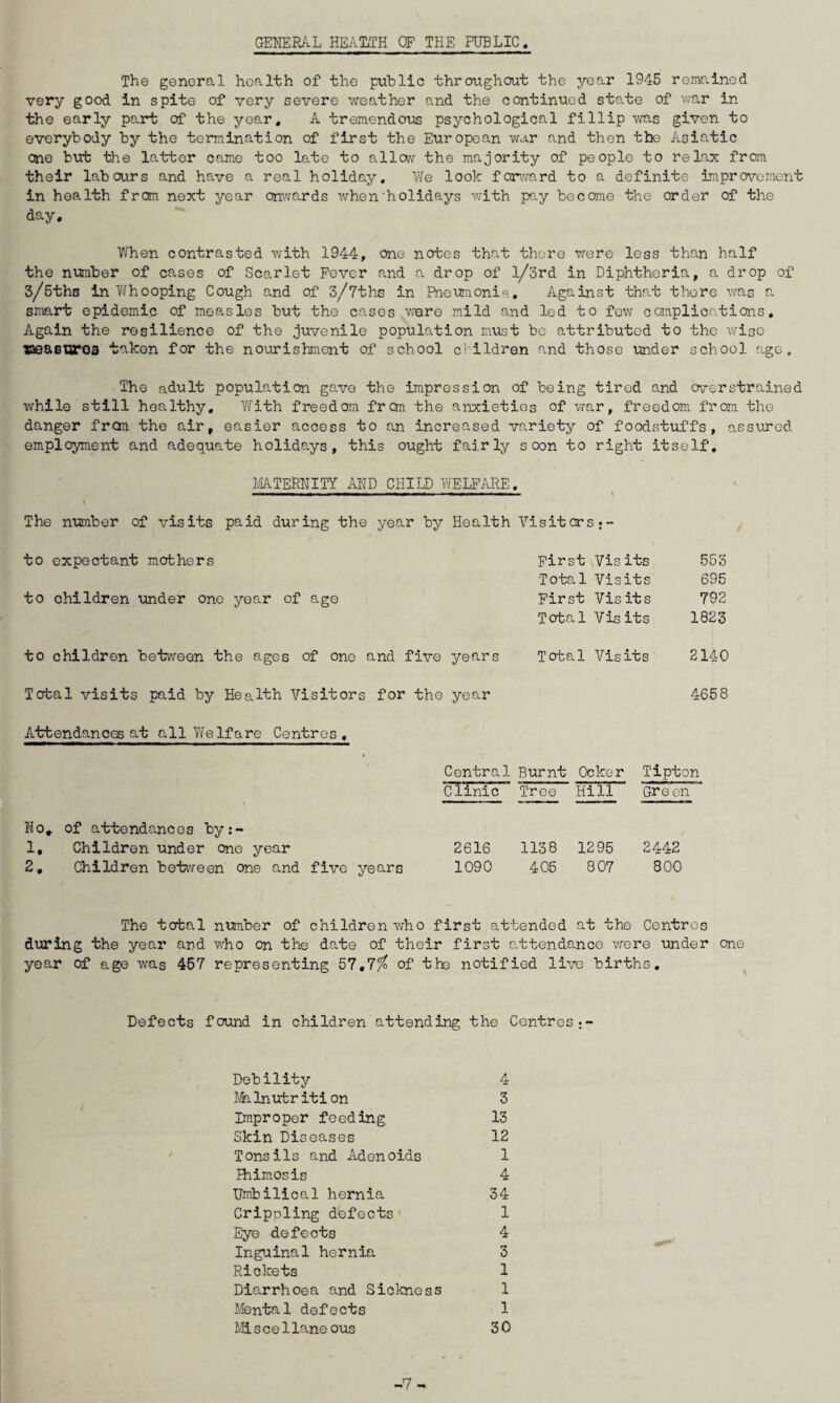 GENERAL HEALTH OF THE PUBLIC. The general health of the public throughout the year 1945 remained very good in spite of very severe weather and the continued state of war in the early part of the year. A tremendous psychological fillip was given to everybody by the termination of first the European war and then the Asiatic one but the latter come too late to allow the majority of people to relax from their labours and have a real holiday. We look forward to a definite improvement in health from next year onwards when'holidays with pay become the order of the day. When contrasted with 1944, one notes that there were less than half the number of cases of Scarlet Fever and a drop of l/3rd in Diphtheria, a drop of 3/5ths in Whooping Cough and of 3/7ths in Pneumonia, Against that there was a smart epidemic of measles but the cases were mild and led to few complications. Again the resilience of the juvenile population must be attributed to the wise xieaBtiros taken for the nourishment of school children and those under school age. The adult population gave the impression of being tired and overstrained while still healthy. With freedom fron the anxieties of war, freedom from the danger frcm the air, easier access to an increased variety of foodstuffs, assured employment and adequate holidays, this ought fairly soon to right itself. MATERNITY AND CHILD WELFARE. '■■■■ ■■■ , ,■ ■ |T —- ■ ■! The number of visits paid during the year by Health Visitors •- to expectant mothers to children under one year of age to children between the ages of one and five years Total visits paid by Health Visitors for the year First Vis its 553 Total Visits 695 First Vis its 792 Tota 1 Vis its 1823 Total Visits 2140 4658 Attendances at all Welfare Centres, Central Burnt Ocker Tipton No* of attendances by:- Clinic Tree Hill Green 1. Children under one year 2616 1138 1295 2442 2. Children between one and five years 1090 405 807 800 The total number of children who first attended at the Centres during the year and who on the date of their first attendance were under one year of age was 457 representing 57,7/£ of the notified live births. Defects found in children attending the Centres Debility 4 Malnutrition 3 Improper feeding 13 Skin Diseases 12 Tonsils and Adenoids 1 Phimosis 4 Umbilical hernia 34 Crippling defects 1 Eye defects 4 Inguinal hernia 3 Rickets 1 Diarrhoea and Sickness 1 Mental defects 1