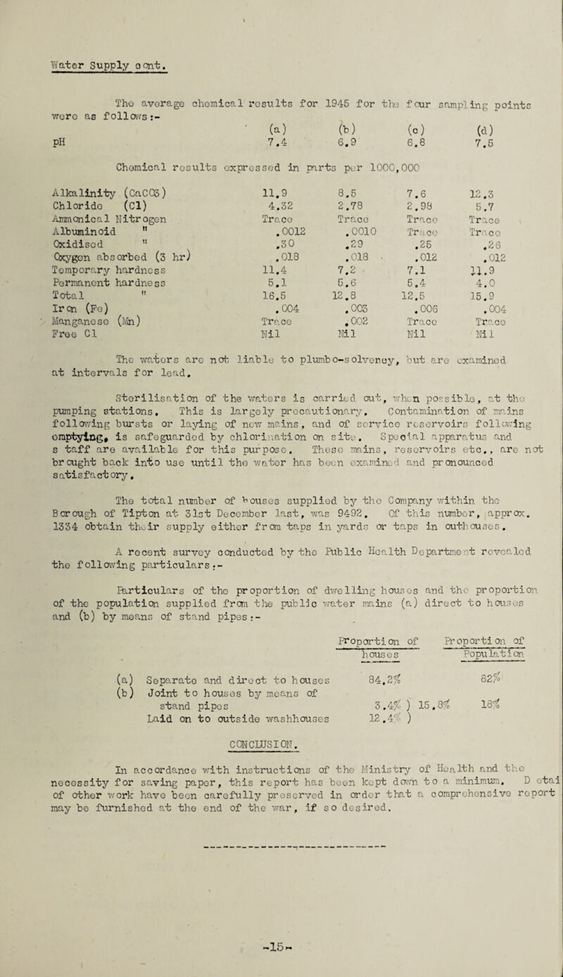 Water Supply aont. The average chemical results for 1945 for the four s am pi in g points were as follows ' (a) (H) (c) (d) PH 7.4 6.9 6.8 7.5 Chemical ros ults expressed in parts per 1000, 000 Alkalinity (CaC03) 11.9 8.5 7.6 12.3 Chlorido (Cl) 4.32 2.78 2.98 5.7 Ammonical Nitrogen Trace Trace Trace Trace Albuminoid ” .0012 .0010 Trace Trace Oxidised ” .30 .29 .25 .26 Oxygen absorbed (3 hr) .018 . 018 • .012 .012 Temporary hardness 11.4 7.2 ■ 7.1 11.9 Permanent hardness 5.1 5.6 5.4 4.0 Total  16.5 12.8 12,5 15.9 Iron (Fe) .004 .003 .006 .004 Manganese (Mn) Trace .002 Trace Trace Free Cl Nil Nil Nil Nil The waters are not liable to plumb o-s olveney. but are examined at intervals for lead. Sterilisation of the waters is carried out, when possible, at the pumping stations. This is largely precautionary. Contamination of mains following bursts or laying of new mains, and of service reservoirs following omptying# is safeguarded by chlorination on site. Special apparatus and s taff are available for this purpose. These mains, reservoirs etc., are not brought back into use until the water has been examined and pronounced satisfactory. The total number of houses supplied by the Company within the Borough of Tipton at 31st December last, was 9492. Of this number, approx. 1334 obtain their supply either from taps in yards or taps in outhouses. A recent survey conducted by the Public Health Department revealed the following particulars ;- Rarticulars of the proportion of dwelling houses and the proportion of the population supplied from the public water mains (a) direct to houses and (b) by means of stand pipes•- proportion of Proportion of Houses ‘Population (a) Separate and direct to houses 34,2^ 82/° (b) Joint to houses by means of stand pipes 3.4%) 15.3L% 18% Laid on to outside washhouses 12,4''- ) CONCLUSION, In accordance with instructions of the Ministry of Health and the necessity for saving paper, this report has been kept down to a minimum. D eta1 of other work have been carefully preserved in order that a comprehensive report may be furnished at the end of the war, if so desired. -15