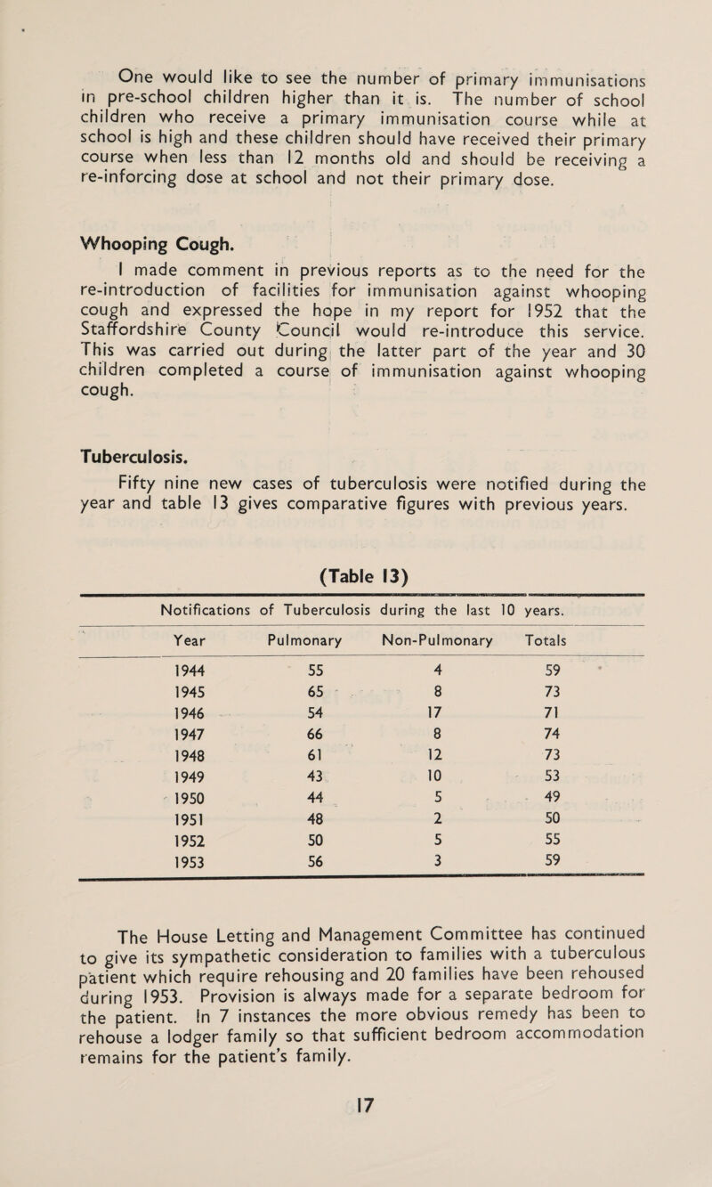 One would like to see the number of primary immunisations in pre-school children higher than it is. The number of school children who receive a primary immunisation course while at school is high and these children should have received their primary course when less than 12 months old and should be receiving a re-inforcing dose at school and not their primary dose. Whooping Cough. I made comment in previous reports as to the need for the re-introduction of facilities for immunisation against whooping cough and expressed the hope in my report for 1952 that the Staffordshire County Council would re-introduce this service. This was carried out during the latter part of the year and 30 children completed a course of immunisation against whooping cough. Tuberculosis. Fifty nine new cases of tuberculosis were notified during the year and table 13 gives comparative figures with previous years. (Table 13) Notifications of Tuberculosis during the last 10 years. Year Pulmonary Non-Pulmonary Totals 1944 55 4 59 1945 65 8 73 1946 54 17 71 1947 66 8 74 1948 61 12 73 1949 43 10 53 1950 44 5 49 1951 48 2 50 1952 50 5 55 1953 56 3 59 The House Letting and Management Committee has continued to give its sympathetic consideration to families with a tuberculous patient which require rehousing and 20 families have been rehoused during 1953. Provision is always made for a separate bedroom for the patient. In 7 instances the more obvious remedy has been to rehouse a lodger family so that sufficient bedroom accommodation remains for the patient’s family.