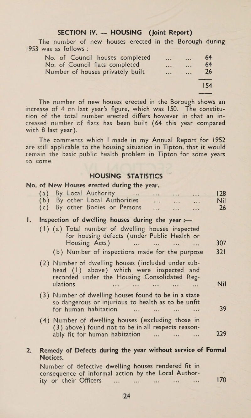 SECTIOM IV. — HOUSING (Joint Report) The number of new houses erected in the Borough during 1953 was as follows : No. of Council houses completed . 64 No. of Council flats completed . 64 Number of houses privately built ... ... 26 154 The number of new houses erected in the Borough shows an increase of 4 on last year’s figure, which was 150. The constitu¬ tion of the total number erected differs however in that an in¬ creased number of flats has been built (64 this year compared with 8 last year). The comments which I made in my Annual Report for 1952 are still applicable to the housing situation in Tipton, that it would remain the basic public health problem in Tipton for some years to come. HOUSING STATISTICS No, of New Houses erected during the year. (a) By Local Authority ... ... ... ... 128 (b) By other Local Authorities ... ... ... Nil (c) By other Bodies or Persons . 26 S. Inspection of dwelling houses during the year:— (1) (a) Total number of dwelling houses inspected for housing defects (under Public Health or Housing Acts) . (b) Number of inspections made for the purpose (2) Number of dwelling houses (included under sub¬ head (I) above) which were inspected and recorded under the Housing Consolidated Reg¬ ulations ... ... ... ... ... (3) Number of dwelling houses found to be in a state so dangerous or injurious to health as to be unfit for human habitation . ... 39 (4) Number of dwelling houses (excluding those in (3) above) found not to be in all respects reason¬ ably fit for human habitation . 229 2. Remedy of Defects during the year without service of Formal Notices. Number of defective dwelling houses rendered fit in consequence of informal action by the Local Author¬ ity or their Officers ... ... ... ... ... 170 307 321 Nil