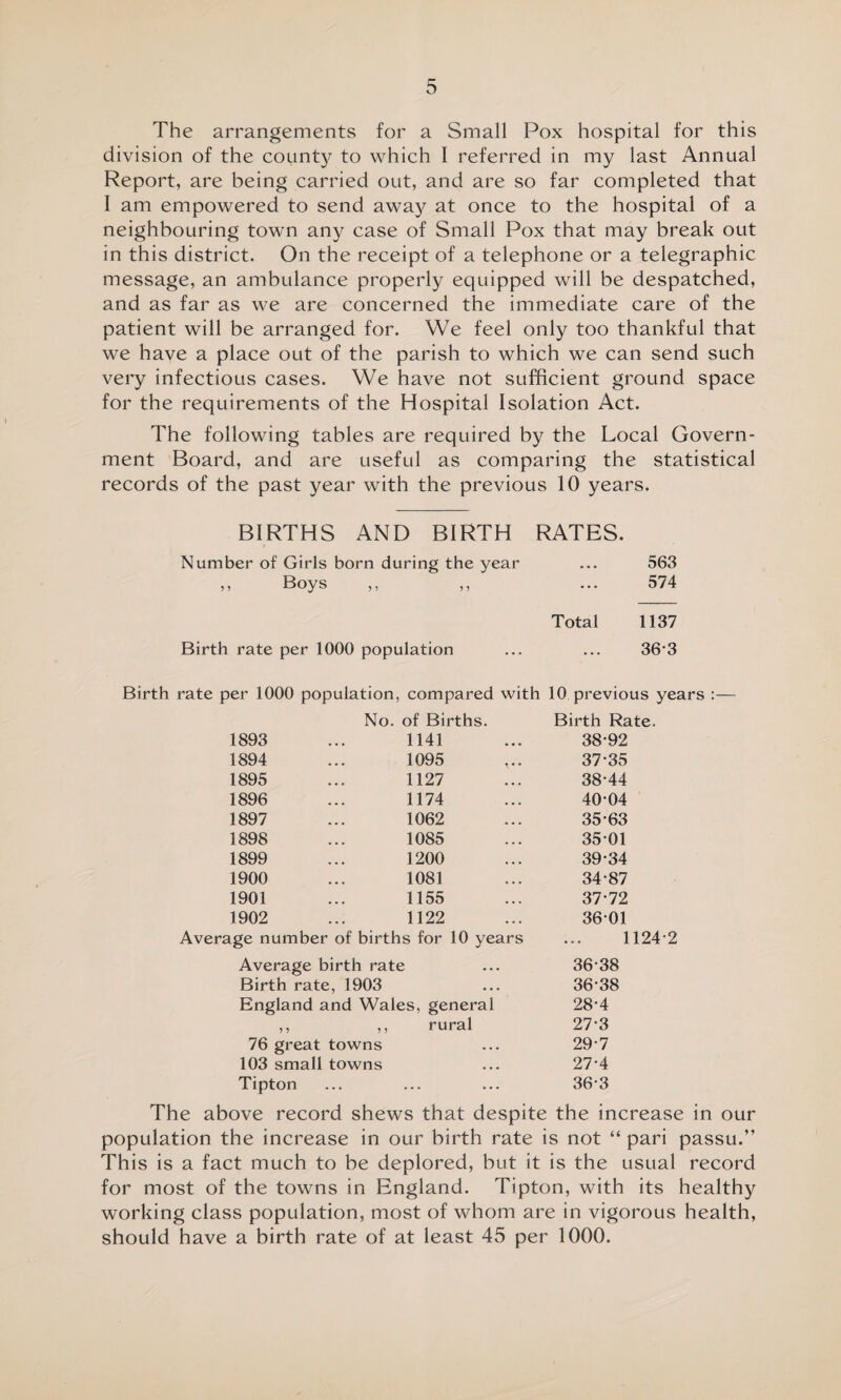 The arrangements for a Small Pox hospital for this division of the county to which I referred in my last Annual Report, are being carried out, and are so far completed that I am empowered to send away at once to the hospital of a neighbouring town any case of Small Pox that may break out in this district. On the receipt of a telephone or a telegraphic message, an ambulance properly equipped will be despatched, and as far as we are concerned the immediate care of the patient will be arranged for. We feel only too thankful that we have a place out of the parish to which we can send such very infectious cases. We have not sufficient ground space for the requirements of the Hospital Isolation Act. The following tables are required by the Local Govern¬ ment Board, and are useful as comparing the statistical records of the past year with the previous 10 years. BIRTHS AND BIRTH RATES. Number of Girls born during the year ... 563 ,, Boys ,, ,, ... 574 Total 1137 Birth rate per 1000 population ... ... 36*3 Birth rate per 1000 population, compared with 10 previous years :— No. of Births. Birth Rate. 1893 1141 38-92 1894 1095 37-35 1895 1127 38-44 1896 1174 40-04 1897 1062 35-63 1898 1085 35 01 1899 1200 39-34 1900 1081 34-87 1901 1155 37-72 1902 1122 36 01 Average number of births for 10 years 1124 Average birth rate 36-38 Birth rate, 1903 • • • 36-38 England and Wales, general 28-4 5 5 5 5 rural 27-3 76 great towns • • . 29-7 103 small towns ... 27-4 Tipton ... 36-3 The above record shews that despite the increase in our population the increase in our birth rate is not “ pari passu.” This is a fact much to be deplored, but it is the usual record for most of the towns in England. Tipton, with its healthy working class population, most of whom are in vigorous health, should have a birth rate of at least 45 per 1000.