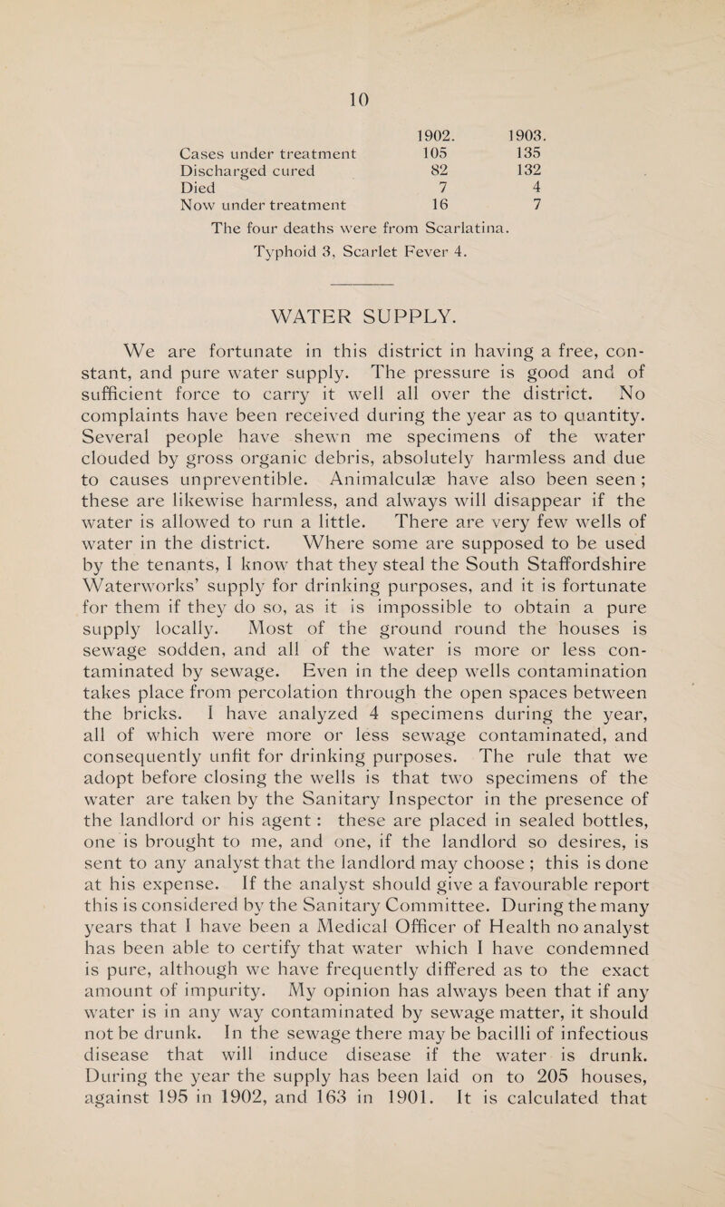 1902. 1903. Cases under treatment 105 135 Discharged cured 82 132 Died 7 4 Now under treatment 16 7 The four deaths were from Scarlatina. Typhoid 3, Scarlet Fever 4. WATER SUPPLY. We are fortunate in this district in having a free, con¬ stant, and pure water supply. The pressure is good and of sufficient force to carry it well all over the district. No complaints have been received during the year as to quantity. Several people have shewn me specimens of the water clouded by gross organic debris, absolutely harmless and due to causes unpreventible. Animalculas have also been seen ; these are likewise harmless, and always will disappear if the water is allowed to run a little. There are very few wells of water in the district. Where some are supposed to be used by the tenants, I know that they steal the South Staffordshire Waterworks’ supply for drinking purposes, and it is fortunate for them if they do so, as it is impossible to obtain a pure supply locally. Most of the ground round the houses is sewage sodden, and all of the water is more or less con¬ taminated by sewage. Even in the deep wells contamination takes place from percolation through the open spaces between the bricks. 1 have analyzed 4 specimens during the year, all of which were more or less sewage contaminated, and consequently unfit for drinking purposes. The rule that we adopt before closing the wells is that two specimens of the water are taken by the Sanitary Inspector in the presence of the landlord or his agent: these are placed in sealed bottles, one is brought to me, and one, if the landlord so desires, is sent to any analyst that the landlord may choose ; this is done at his expense. If the analyst should give a favourable report this is considered by the Sanitary Committee. During the many years that I have been a Medical Officer of Health no analyst has been able to certify that water which I have condemned is pure, although we have frequently differed as to the exact amount of impurity. My opinion has always been that if any water is in any way contaminated by sewage matter, it should not be drunk. In the sewage there may be bacilli of infectious disease that will induce disease if the water is drunk. During the year the supply has been laid on to 205 houses, against 195 in 1902, and 163 in 1901. It is calculated that