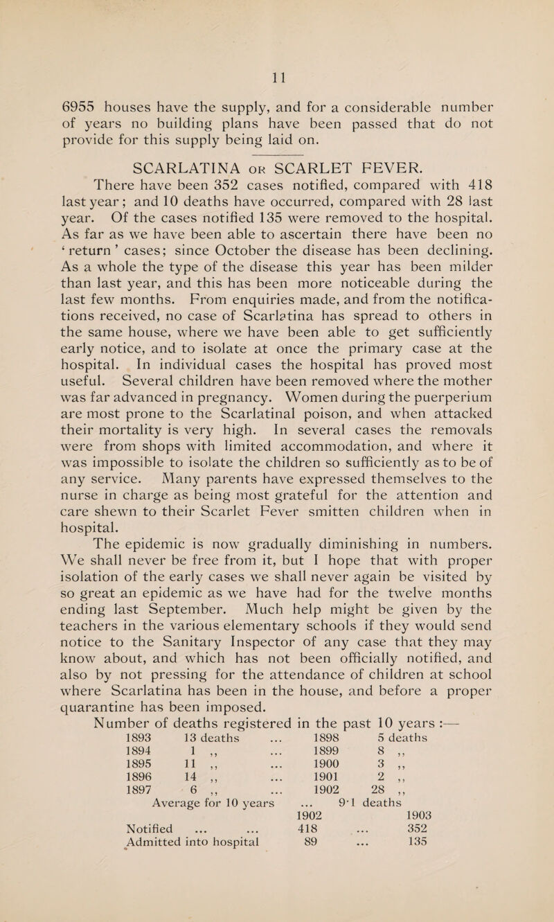 6955 houses have the supply, and for a considerable number of years no building plans have been passed that do not provide for this supply being laid on. SCARLATINA or SCARLET FEVER. There have been 352 cases notified, compared with 418 last year; and 10 deaths have occurred, compared with 28 last year. Of the cases notified 135 were removed to the hospital. As far as we have been able to ascertain there have been no ‘return’ cases; since October the disease has been declining. As a whole the type of the disease this year has been milder than last year, and this has been more noticeable during the last few months. From enquiries made, and from the notifica¬ tions received, no case of Scarlatina has spread to others in the same house, where we have been able to get sufficiently early notice, and to isolate at once the primary case at the hospital. In individual cases the hospital has proved most useful. Several children have been removed where the mother was far advanced in pregnancy. Women during the puerperium are most prone to the Scarlatinal poison, and when attacked their mortality is very high. In several cases the removals were from shops with limited accommodation, and where it was impossible to isolate the children so sufficiently as to be of any service. Many parents have expressed themselves to the nurse in charge as being most grateful for the attention and care shewn to their Scarlet Fever smitten children when in hospital. The epidemic is now gradually diminishing in numbers. We shall never be free from it, but I hope that with proper isolation of the early cases we shall never again be visited by so great an epidemic as we have had for the twelve months ending last September. Much help might be given by the teachers in the various elementary schools if they would send notice to the Sanitary Inspector of any case that they may know about, and which has not been officially notified, and also by not pressing for the attendance of children at school where Scarlatina has been in the house, and before a proper quarantine has been imposed. Number of deaths registered in the past 10 years :— 1893 13 deaths 1898 5 deaths 1894 1 „ 1899 8 ,, 1895 11 ,, 1900 3 „ 1896 14 ,, 1901 2 „ 1897 6 ,, 1902 28 ,, Average for 10 years 9- 1902 1 deaths 1903 Notified • • • • • • 418 352 Admitted into hospital 89 135