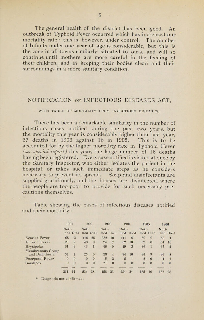 The general health of the district has been good. An outbreak of Typhoid Fever occurred which has increased our mortality rate : this is, however, under control. The number of Infants under one year of age is considerable, but this is the case in all towns similarly situated to ours, and will so continue until mothers are more careful in the feeding of their children, and in keeping their bodies clean and their surroundings in a more sanitary condition. NOTIFICATION of INFECTIOUS DISEASES ACT, WITH TABLE OF MORTALITY FROM INFECTIOUS DISEASES. There has been a remarkable similarity in the number of infectious cases notified during the past two years, but the mortality this year is considerably higher than last year, 27 deaths in 1906 against 16 in 1905. This is to be accounted for by the higher mortality rate in Typhoid Fever (see special report) this year, the large number of 16 deaths having been registered. Every case notified is visited at once by the Sanitary Inspector, who either isolates the patient in the hospital, or takes such immediate steps as he considers necessary to prevent its spread. Soap and disinfectants are supplied gratuitously, and the houses are disinfected, where the people are too poor to provide for such necessary pre¬ cautions themselves. Table shewing the cases of infectious diseases notified and their mortality: 1901 1902 1903 1904 1905 1906 Noti- Noti- Noti- Noti- Noti- Noti- fied Died fied Died fied Died fled Died fled Died fied Died Scarlet Fever 68 2 418 28 352 10 141 0 59 0 58 1 Enteric Fever 28 2 48 9 24 7 52 10 52 6 54 16 Erysipelas Membranous Croup 61 3 43 1 46 0 49 3 36 1 35 2 and Diphtheria 54 4 25 0 28 4 34 10 36 9 36 8 Puerperal Fever 0 0 0 0 5 2 5 1 2 0 4 1 Smallpox 0 0 0 0 *1 0 3 0 0 0 0 0 211 11 534 38 456 23 284 24 185 16 187 28 * Diagnosis not confirmed,