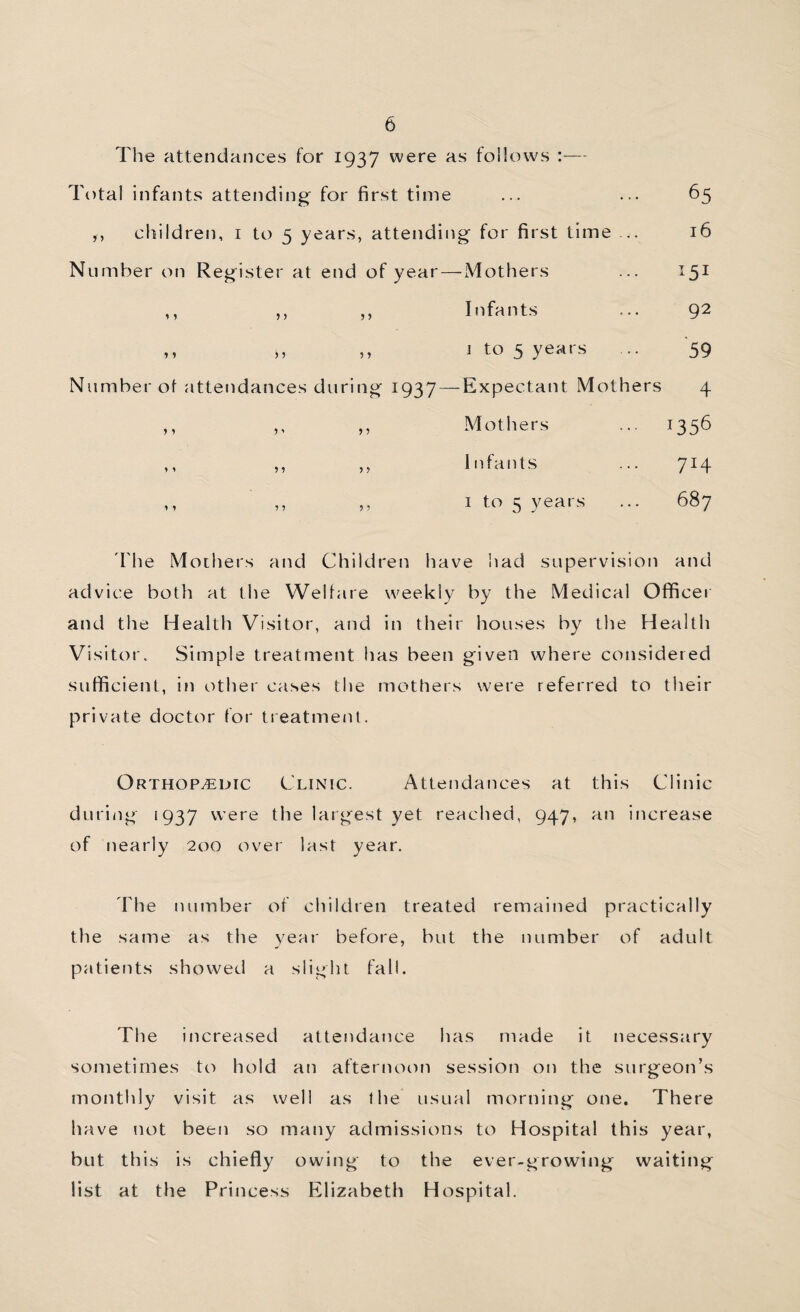 The attendances for 1937 were as follows - Total infants attending^ for first time ... ... 65 ,, children, i to 5 years, attending for first time ... 16 Number on Register at end of year — Mothers ... 151 ,, ,, ,, Infants ... 92 ,, ,, ,, 1 to 5 years .. ‘59 Number of attendances during 1937—Expectant Mothers 4 ,, ,, ,, Mothers ... 1356 ,, ,, ,, Infants ... 714 ,, ,, ,, I to 5 years ... 687 'fhe Mothers and Children have had supervision and advice both at the Welfare weekly by the Medical Officer and the Health Visitor, and in their houses by the Health Visitor. Simple treatment has been given where considered sufficient, in other cases the mothers were referred to their private doctor for treatment. Orthopedic Clinic. Attendances at this Clinic during 1937 were the largest yet reached, 947, an increase of nearly 200 over last year. The number of children treated remained practically the same as the 3^ear before, but the number of adult patients showed a slight fall. The increased attendance has made it necessary sometimes to hold an afternoon session on the surgeon’s monthly visit as well as the usual morning one. There have not been so many admissions to Hospital this year, but this is chiefly owing to the ever-growing waiting list at the Princess Elizabeth Hospital.