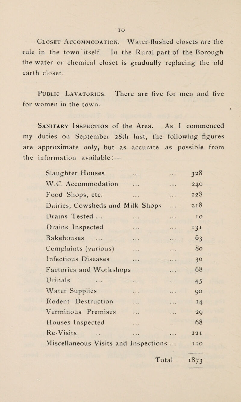 lO Closet Accommodation. Waler-flushed closets are the rule in the town itself. In the Rural part of the Borough the water or chemical closet is gradually replacing the old earth closet. Public Lavatories. There are five for men and five for women in the town. Sanitary Inspection of the Area. As I commenced my duties on September 28th last, the following figures are approximate only, but as accurate as possible from the information available ; — Slaughter Houses 328 VV.C. Accommodation 240 F'ood Shops, etc. 228 Dairies, Cow’sheds and Milk Shops 218 Drains Tested ... ... 10 Drains Inspected 131 Bakehouses 63 Complaints (various) 80 Infectious Diseases 30 Factories and Workshops ... 68 Urinals 45 Water Supplies — 90 Rodent Destruction . . . 14 Verminous Premises 29 Houses Inspected 68 Re-Visits 121 Miscellaneous Visits and Ins pections ... 110 Total 1873
