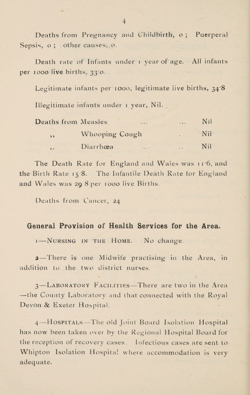 Deaths from Pregnancy and Childbirth, o ; Puerperal Sepsis, o ; other causes, o. Death rate of Infants under i year of ag-e. All iiifants per looo live births, 33 0. Legitimate infants per 1000, legitimate live births, 34'8 Illegitimate infants under i year, Nil. Deaths from Measles ... ... Nil ,, Whooping Cough . Nil ,. Diarrhoea .. .. Nil The Death Rate for England and Wales was 1 i *6, and the Birth Rate 15 8. The Infantile Death Rate tor England and Wales was 29 8 per 1000 live Births. Deaths from Cancer, 24 General Provision of Health Services for the Area. 1 — Nursing in the Home. No change. 2— ddiere is one Midwife practising in the Area, in addition to the two district nurses. 3— Laboratory Eacilities—There are two in the Area —the County Laboratory and that connected with the Royal Devon & Exeter Hospital. 4— ^Hospitals—The old joint Board Isol.ation Hospital has now been taken over by the Regional Hospital Board for the reception of recovery cases. Infectious cases are sent to Whipton Isolation Hospital wheie accommodation is very adequate.