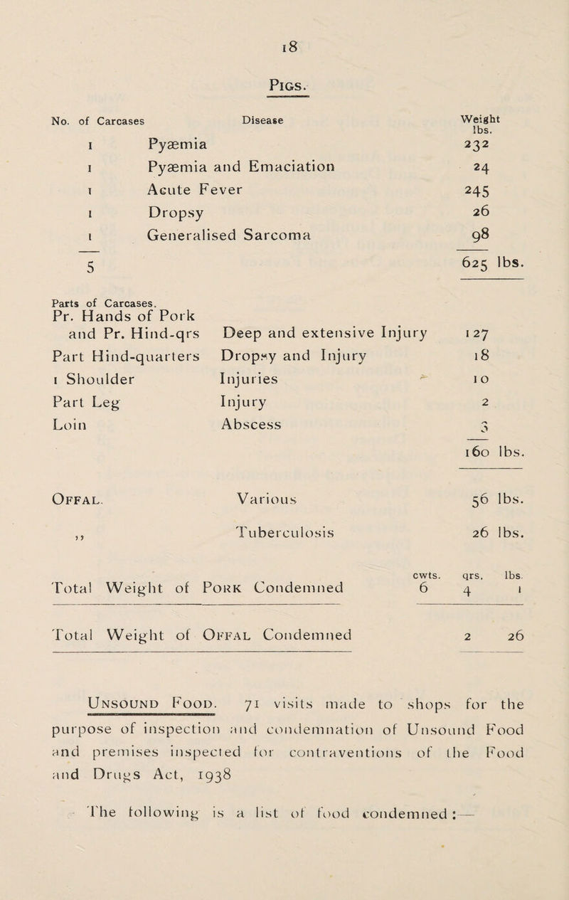 Pigs. No. of Carcases Disease Weight lbs. I Pyaemia 232 I Pyaemia and Emaciation 24 I Acute Fever 245 I Dropsy 26 1 Generalised Sarcoma 98 5 625 lbs. Parts of Carcases. Pr. Hands of Pork and Pr. Hind-qrs Deep and extensive Inj ury I 27 Part Hind-quarters Drop.^^y and Injury 18 I Shoulder Injuries 1 0 Part Leg I nj Li ry 2 Loin Abscess 160 lbs. Offal. Various 56 lbs. ? 9 Tuberculosis 26 lbs. Lotal Weight of Pork Condemned cwts. 6 qrs. 4 lbs. i Total Weight of Offal Condemned 2 26 Unsound Food. 71 visits made to shops for the purpose of inspection and condemnation of Unsound P^ood and premises inspected for contraventions of (lie Food and Druj^s Act, 1938 1 he following is a list ot food condemned ; —