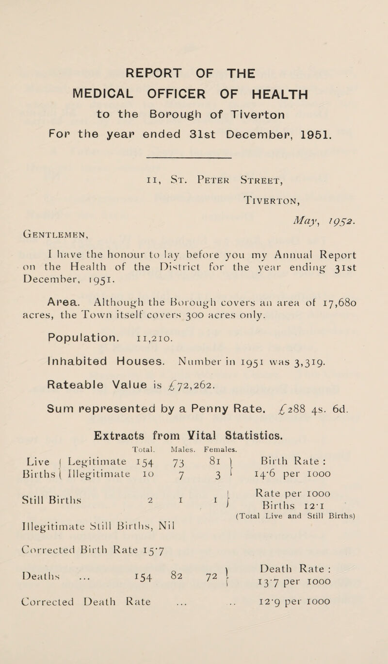REPORT OF THE MEDICAL OFFICER OF HEALTH to the Borough of Tiverton For the year ended 31st December, 1951. II, St. Peter Street Tiverton, May^ igS2. Gentlemen, I liave the honour to lay before you my Annual Report on the Health of the District for the year ending 31st December, 1951. Area. Although the Boiough covers an area ot 17,680 acres, the Town itself covers 300 acres only. Population. 11,210. Inhabited Houses. Number in 1951 was 3,319. Rateable Value is ^^72,262. Sum represented by a Penny Rate. ^288 4s. 6d. Extracts from Vital Statistics. Total. Males. Females. I4'6 per 1000 Birth Rate ; Still Births 2 I Rate per 1000 Births I2'i (Total Live and Still Births) Illegitimate Still Births, Nil Corrected Birth Rate I5’7 Deaths Death Rate : 13'7 per 1000 Corrected Death Rate 12-9 per 1000