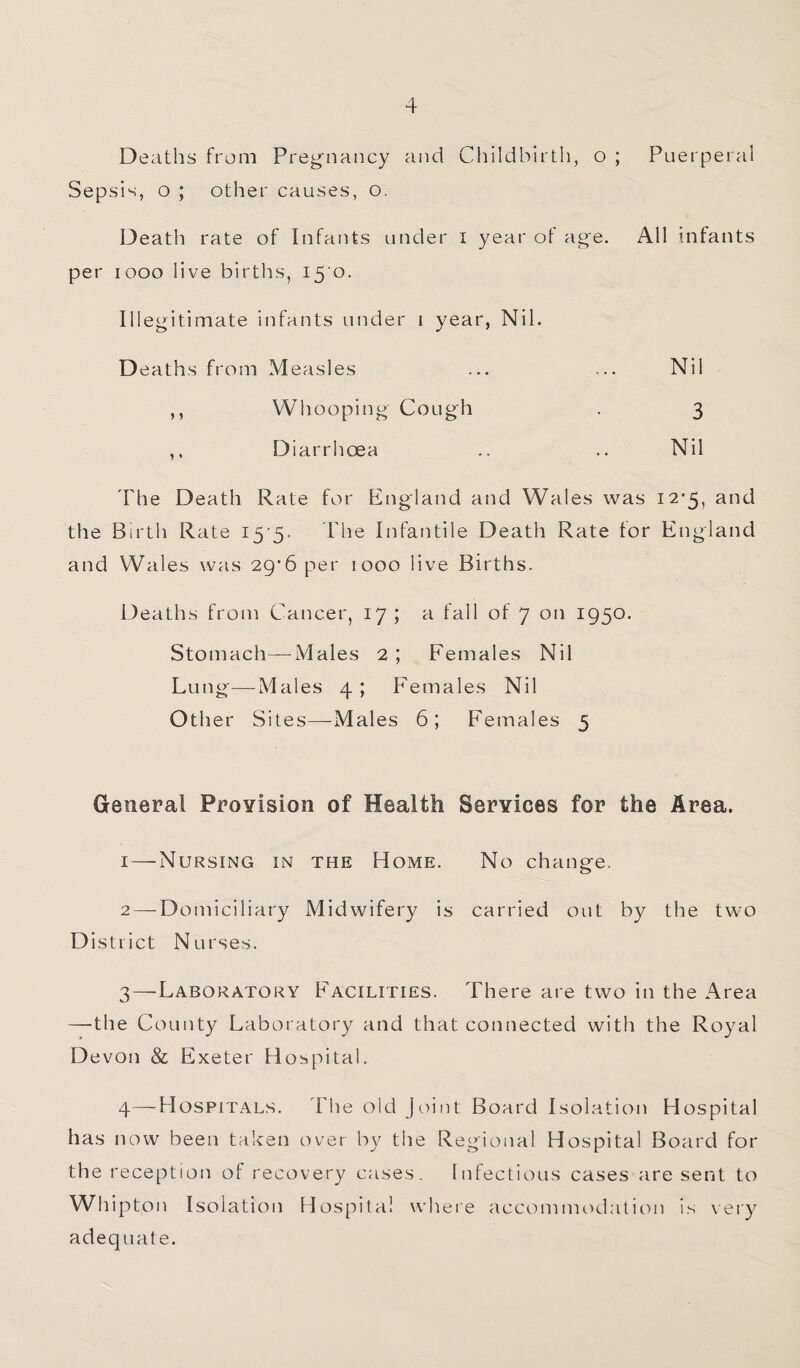 Deaths from Preg'nancy and Childbirth, o ; Puerperal Sepsis, o ; other causes, o. Death rate of Infants under i year of ag'e. All infants per I ooo live births, 15 0. Illegitimate infants under i year, Nil. Deaths from Measles ... ... Nil ,, Whooping Cough . 3 ,, Diarrhoea .. .. Nil The Death Rate for England and Wales was I2'5, and the Birth Rate I5’5- Phe Infatitile Death Rate for England and Wales was 29'6 per 1000 live Births. Deaths from Cancer, 17 ; a fall of 7 on 1950. Stomach—Males 2 ; Females Nil Lung—Males 4; Females Nil Other Sites—-Males 6; Females 5 General Provision of Health Services for the Area. 1 — Nursing in the Home. No change. 2 — Domiciliary Midwifery is carried out by the two District Nurses. 3— Laboratory Facilities. There are two in the Area —the County Laboratory and that connected with the Royal Devon & Exeter Hospital. 4— Hospitals. Fhe old Joint Board Isolation Hospital has now been taken over by the Regional Hospital Board for the reception of recovery cases. Infectious cases are sent to Whipton Isolation Hospital where acce:)mmodation is \ery adequate.