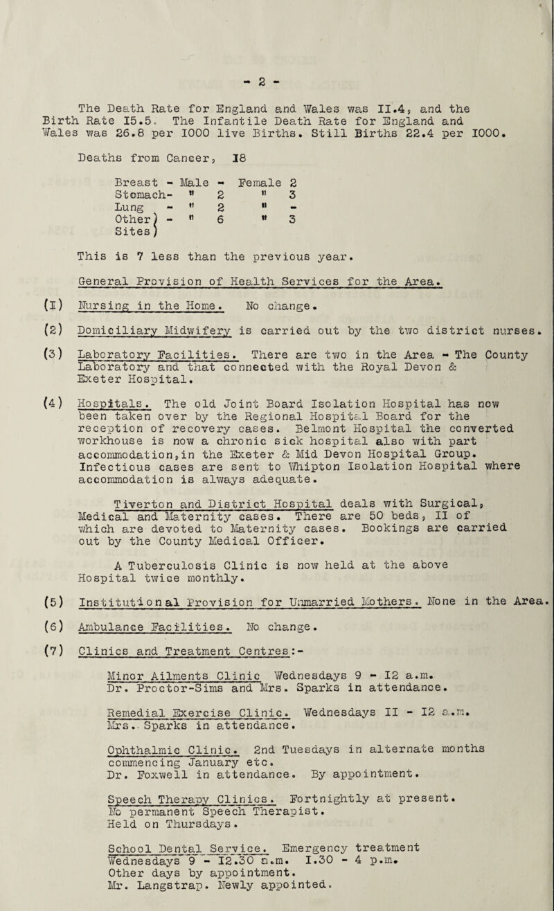 The Death Rate for England and Wales was II,4, and the Birth Rate 15.5. The Infantile Death Rate for England and Wales was 26.8 per 1000 live Births. Still Births 22.4 per 1000. Deaths from Cancer, 18 Breast - Male - Female 2 Stomach- M 2 3 Lung - 11 2 »» - Other) - 6 « 3 Sites} This is 7 less than the previous year. General Provision of Health Services for the Area. (1) Uursing in the Home. Ho change. (2) Domiciliary Midwifery is carried out by the two district nurses. (3) Laboratory Facilities. There are two in the Area - The County Laboratory and that connected with the Royal Devon & Exeter Hospital. (4) Hospitals. The old Joint Board Isolation Hospital has now been taken over by the Regional Hospital Board for the reception of recovery cases. Belmont Hospital the converted workhouse is now a chronic sick hospital also with part accommodation,in the Exeter & Mid Devon Hospital Group. Infectious cases are sent to Whipton Isolation Hospital where accommodation is always adequate. Tiverton and District Hospital deals with Surgical, Medical and Maternity cases. There are 50 beds, II of which are devoted to Maternity cases. Bookings are carried out by the County Medical Officer. A Tuberculosis Clinic is now held at the above Hospital twice monthly. (5) Institutional Provision for Unmarried Mothers. Hone in the Area. (6) Ambulance Facilities. Ho change. (V) Clinics and Treatment Centres Minor Ailments Clinic Wednesdays 9-12 a.m. Dr. Proctor-Sims and Mrs. Sparks in attendance. Remedial Exercise Clinic. Wednesdays II - 12 a.m. Mrs.. Sparks in attendance. Ophthalmic Clinic. 2nd Tuesdays in alternate months commencing January etc. Dr. Foxwell in attendance. By appointment. Speech Therapy Clinics. Fortnightly at present. Ho permanent Speech Therapist. Held on Thursdays. School Dental Service. Emergency treatment Wednesdays 9 - 12.30 o.m. 1.30 - 4 p.m. Other days by appointment. Mr. Langstrap. Hewly appointed.