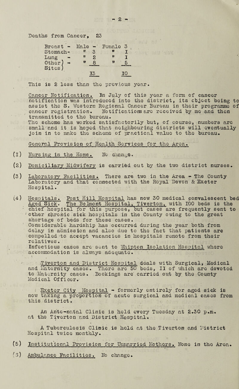 23 Deaths from Cancer, Breast - Male Female 3 . Stomach- tr 3 M I Lung - ”2 I Other) -* w 8 w 5 Sites ) 13 10 This is 2 less than the previous year. Cancer notification* In July of this year a form of cancer notification was introduced, into the district, its object being to assist the S. Western Regional Cancer Bureau in their programme of cancer registrr.tion. Notifications arc received by me and then transmitted to the bureau. The scheme has worked satisfactorily but, of course, numbers are small and it is hoped that neighbouring districts will eventually join in to make the scheme of practical value to the bureau. General Provision of Health Services for the Area,. (1) Nursing in the Home. No change. (2) Domiciliary Midwifery is carried out by the two district nurses. (3) Laboratory Facilities. There are two in the Area - The County Laboratory and that connected with the Royal Devon & Exeter Hospital. (4) Hospitals. Post Hill Hospital has now 30 medical ponvalescent bed Aged Sick. The Belmont Hospital, Tiverton, with 100 beds is the : chief hospital for this purpose, but cases are frequently sent to 1 other chronic sick hospitals in the County owing to the great shortage of beds for these cases. Considerable hardship has occurred during the year both from delay in admission and also due to the fact that patients are compelled'to accept vacancies in hospitals remote from their relatives. Infectious cases arc sent to Whipton Isolation Hospital where accommodation is alv/ays adequate. •Tiverton and District Hospital deals with Surgical, Medical and Maternity cases. There are 50 beds, II of which are devoted to Maternity cases. Bookings are' carried out by the County Medical Officer.- ' Scoter City Hospital - formerly entirely for aged sick is no?/ talcing a proportion of acute surgical and medical cases from this district. An Ante-natal Clinic is held every Tuesday at 2.30 p.m. at the Tiverton and District Hospital. A Tuberculosis Clinic is hold at the Tiverton and District Hospital twice monthly. (5) Institutional Provision for Unmarried Mothers. None in the Area. (3) Ambulance Facilities. No change.