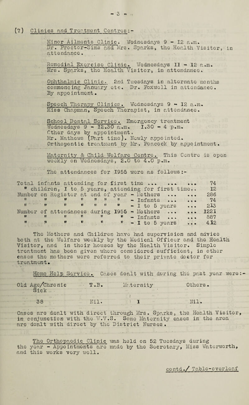 Minor Ailments Clinic. Wednesdays 9-12 gum* Dr. Proctor-Sims and 'Mrs. Sparks, the Health Visitor, in attendance. Remedial Exorcise Clinic.. Wednesdays II - 12 a.m. Mrs. Sparks,, the Health Visitor-, in attendance. Ophthalmic Clinic. 2nd Tuesdays in alternate months commencing January etc. Dr. Foxwcll in attendance. By appointment* Speech Therapy Clinics. Wednesdays 9-12 a.m. Miss Chapman, Speech Therapist, in attendance. School Dental Service. Emergency treatment Wednesdays 9 - 12.30 a.m. 1.30 - 4 p.rn. Other days by appointment. Mr. Mathews (Part time). Newly appointed. Orthopontic treatment by Mr. Peacock by appointment. Maternity & Child Welfare Centre. This Centre is open weekly on Wednesdays, 2.0 to 4.0 p.m. The attendances for 1955 were as follows Total infants attending for first time ... ... ... R children, I to 5 years, attending for first time.. Number on Register at end of year - Mothers ... .  » » « » » 11 - Infants .    » « «' •» - I to 5 years Number of attendances during 1955 tr »t if it ti it it n n if »i tt - Mothers - Infants ... - I to 5 years * • * © » © 74 12 286 74 213 1221 887 412 The Mothers and Children have had supervision and advice both at the Welfare weekly by the Medical Officer and the Health Visitor, and in their houses by the Health Visitor. Simple treatment has been given where considered sufficient, in other cases the mothers were referred to their private doctor for treatment* Home Help Service. Cases dealt with .during the past year were Old Age/Chronic Sick T *B* Maternity Others 38 • i—1 -H I Nil. Cases are d.ealt with direct through Mrs. Sparks, the Health Visitor in conjunction with the W.V.S. Some Maternity cases in the area are dealt with direct by the District Nurses. The Orthopaedic Clinic was held on 52 Tuesdays during the yop.r - Appointments are made by the Secretary, Miss Waterworth, and this works very well. contd*/ Table-overlcaf